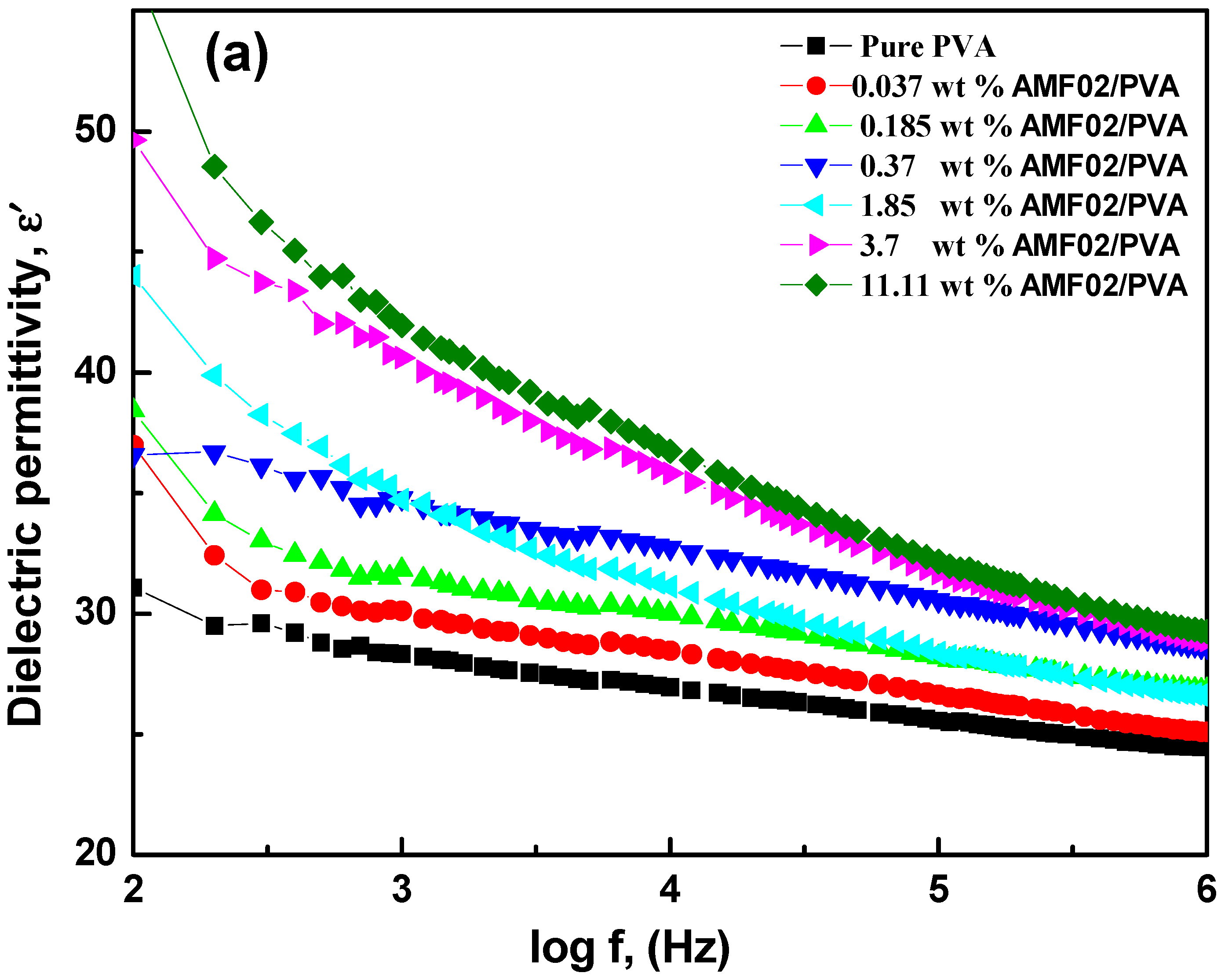 Crystals 13 00376 g010a