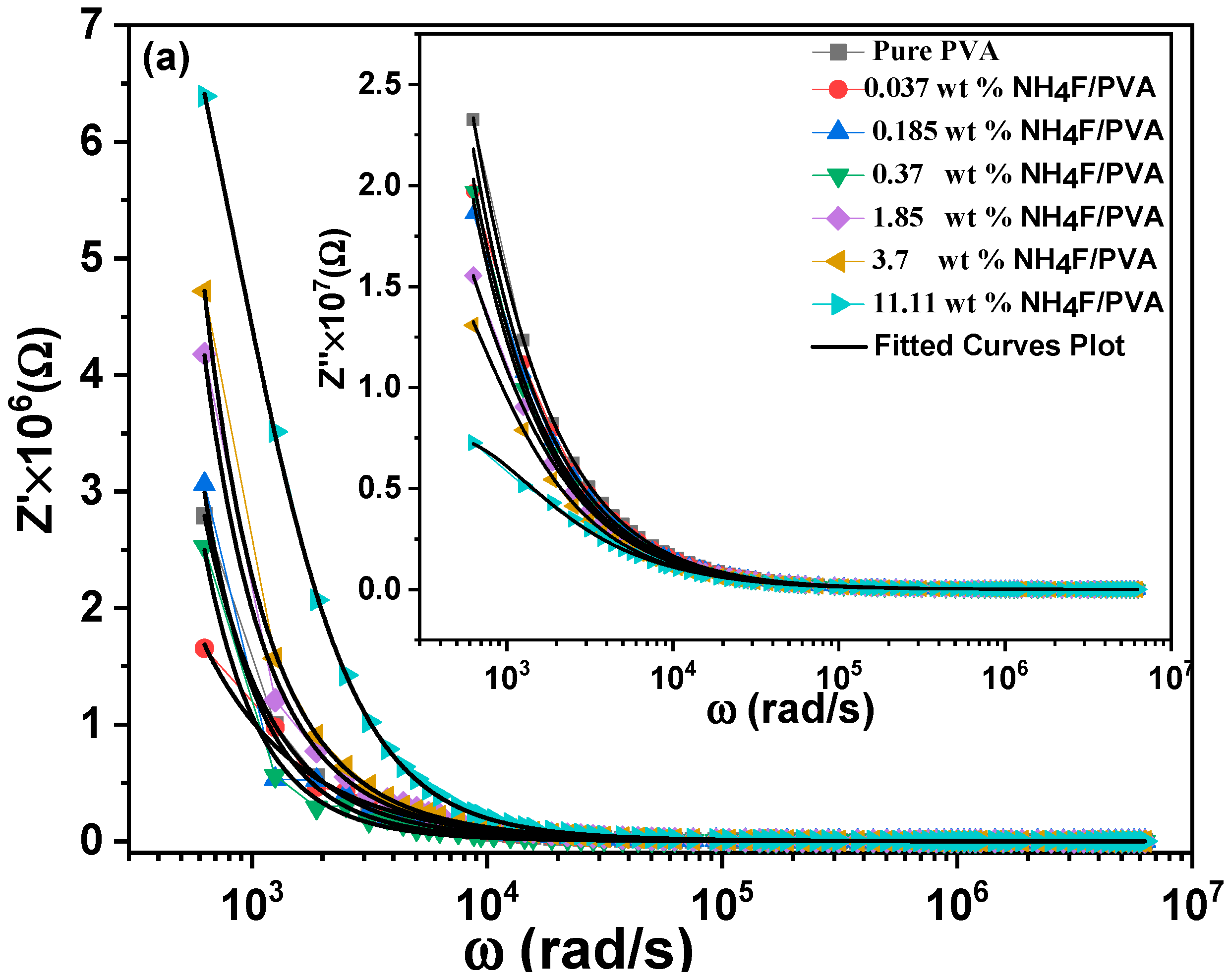 Crystals 13 00376 g013a