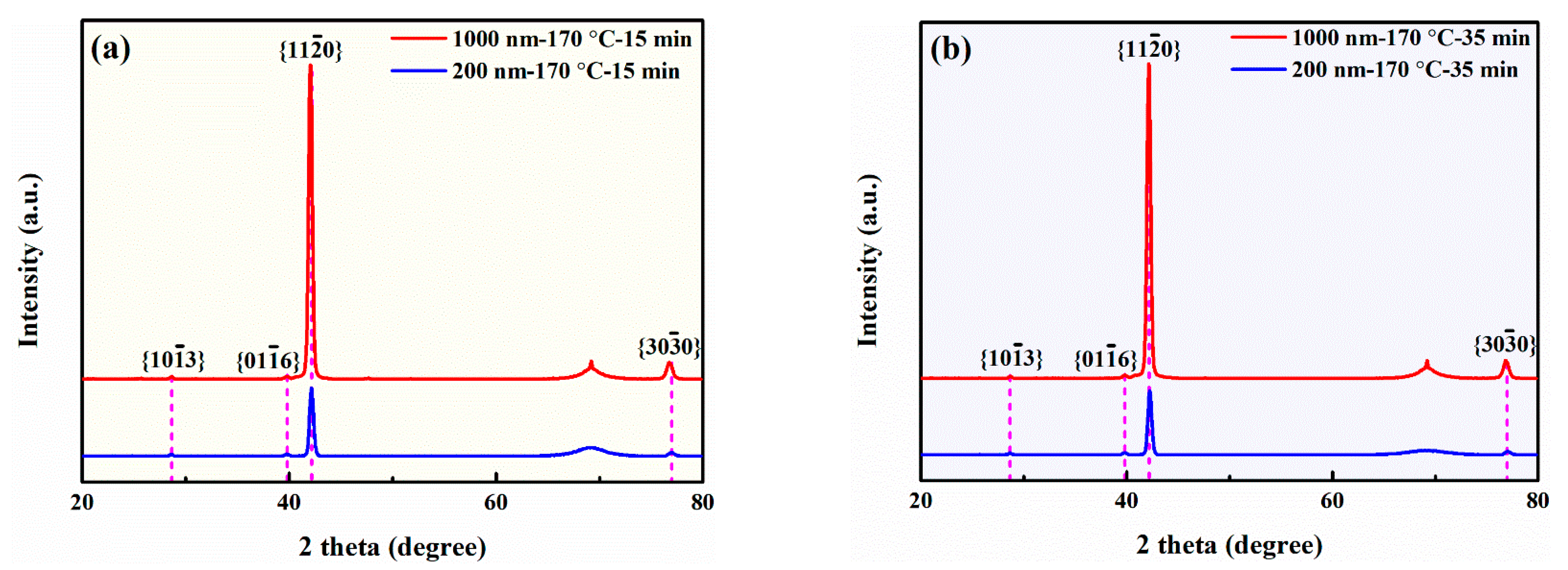 Crystals 13 00377 g006 Crystals 13 00377 g006