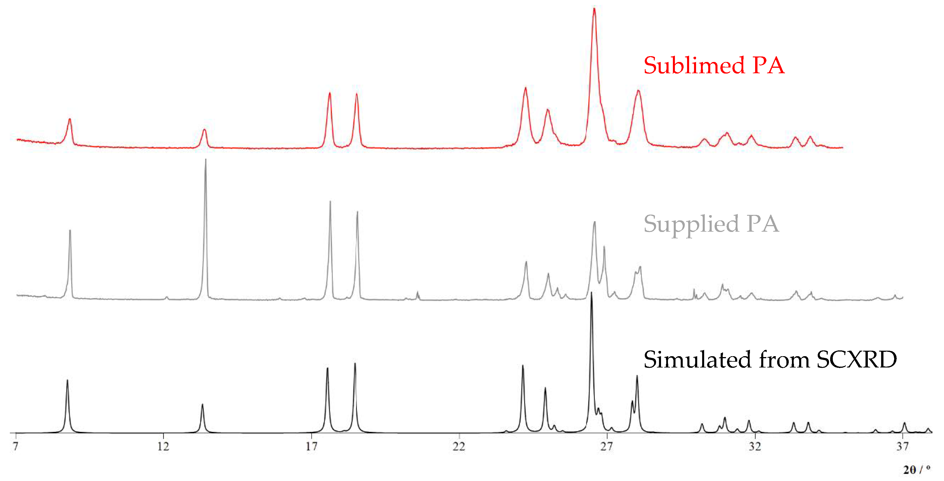 Crystals 13 00392 g002