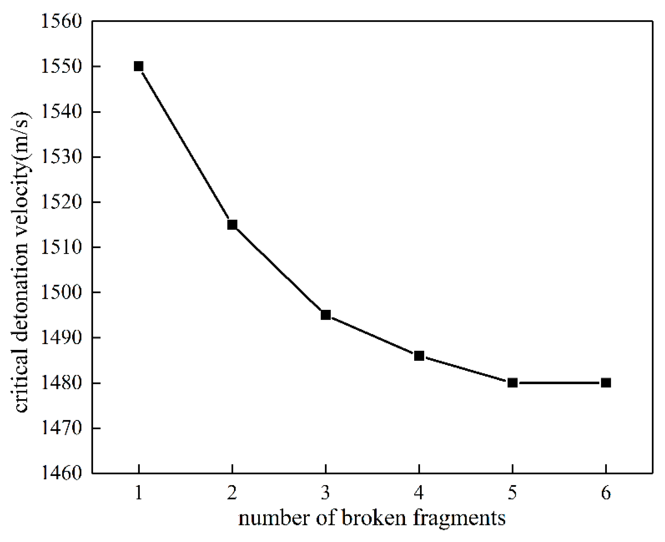 Crystals 13 00394 g012 550
