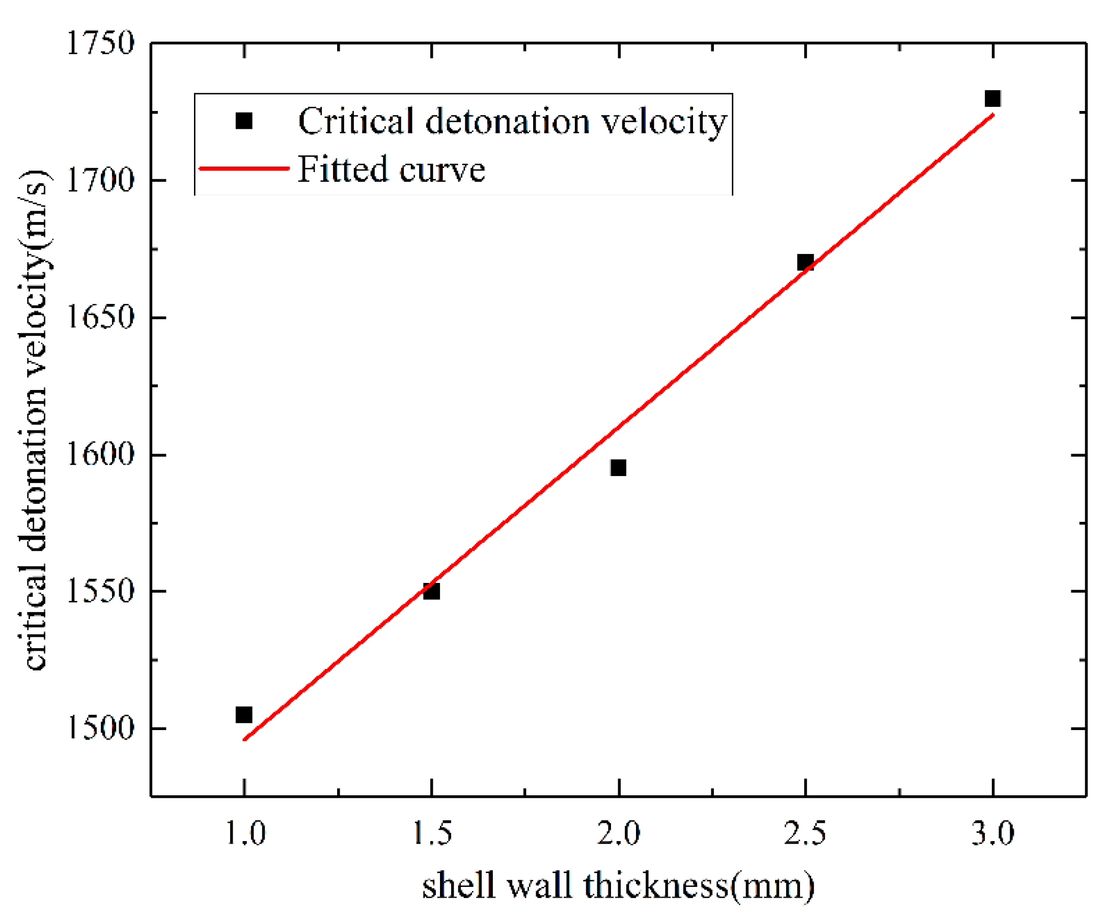 Crystals 13 00394 g013 550