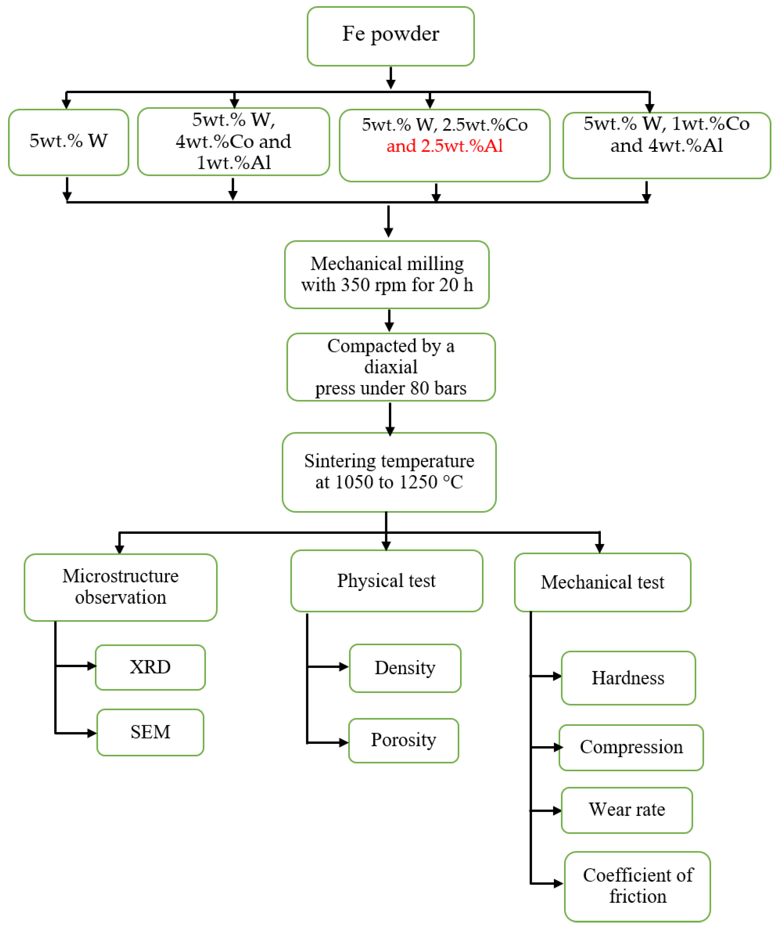 Crystals 13 00395 g001 Crystals 13 00395 g001