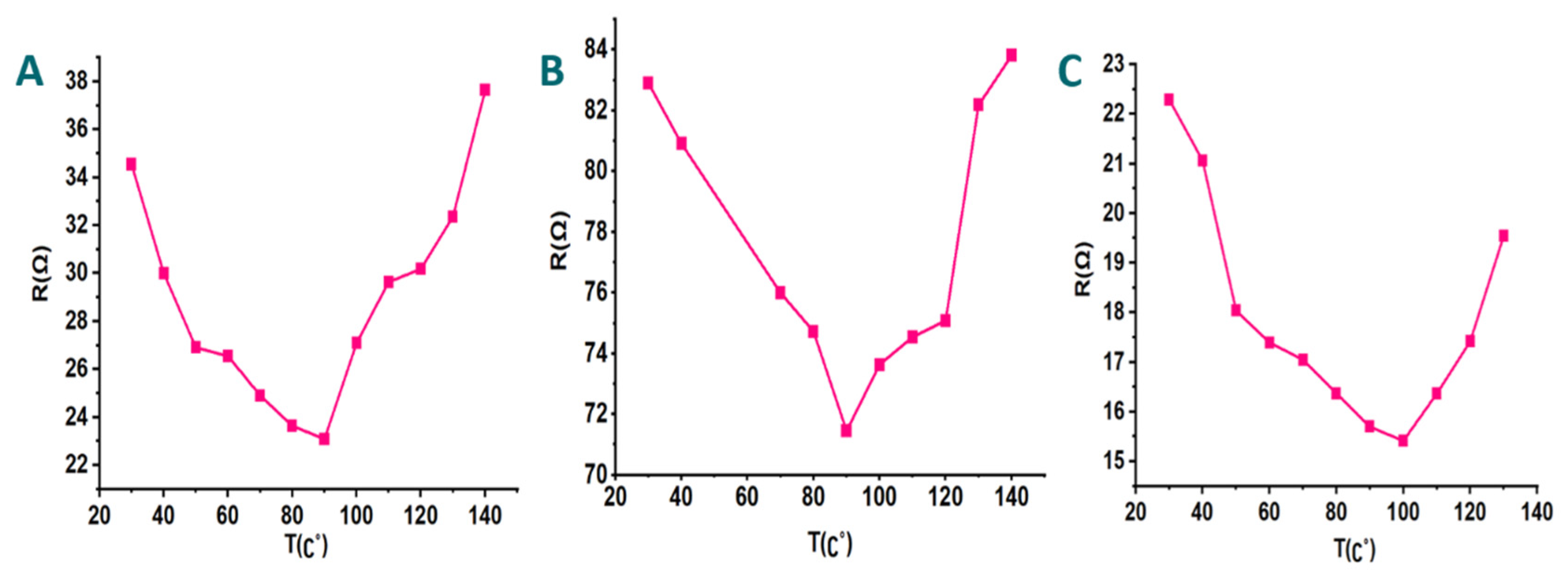 Crystals 13 00403 g003