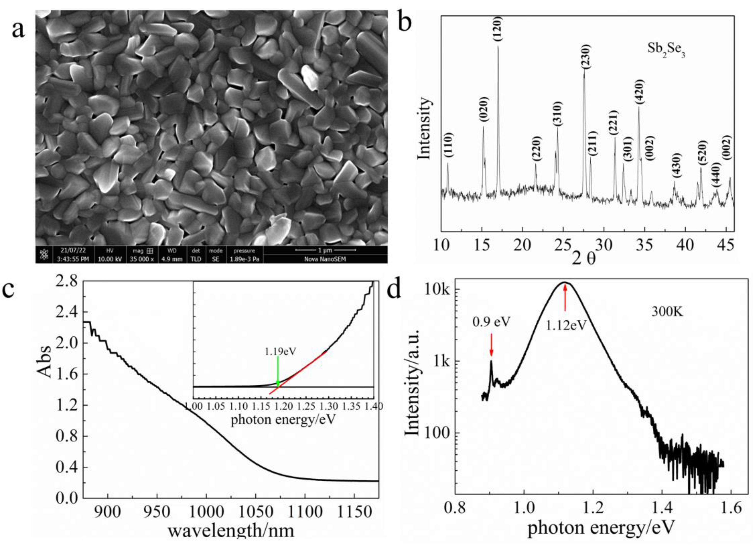 Crystals 13 00406 g001 Crystals 13 00406 g001