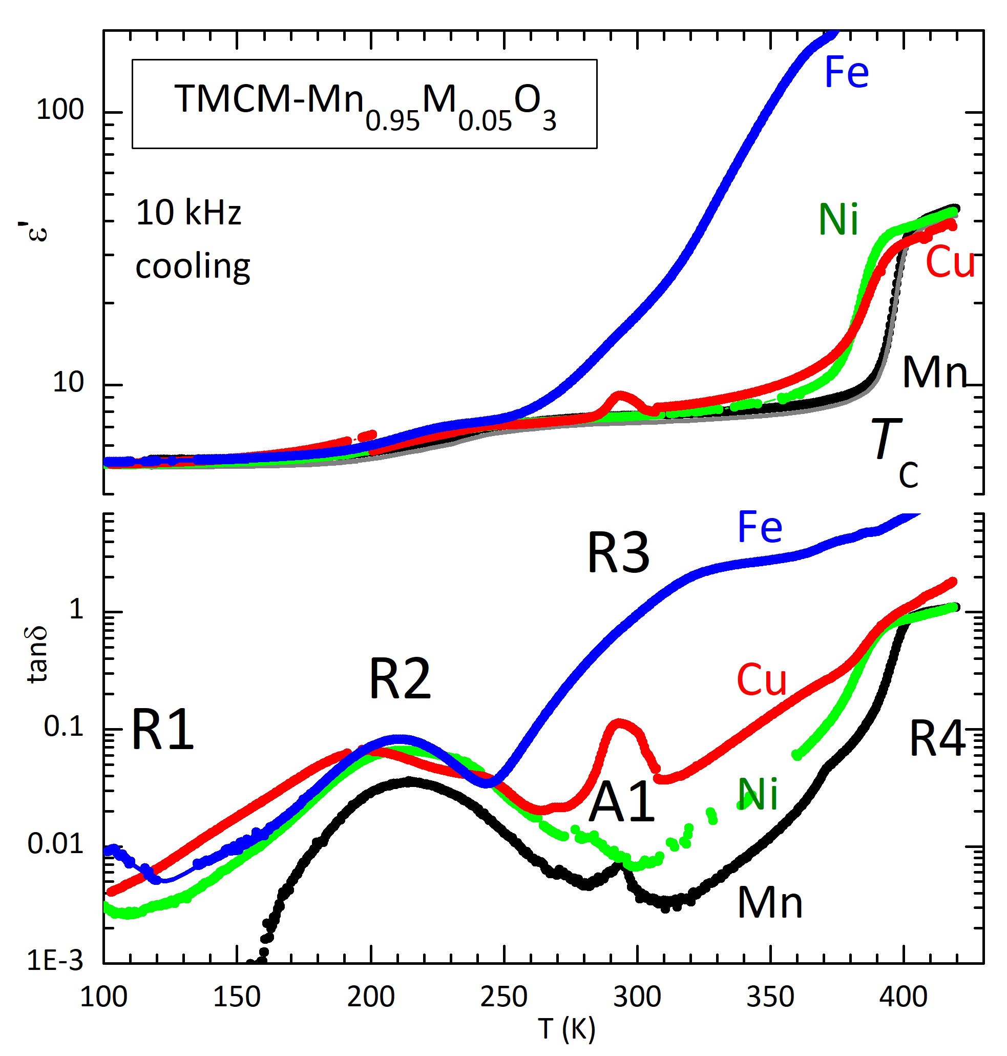 Crystals 13 00409 g003