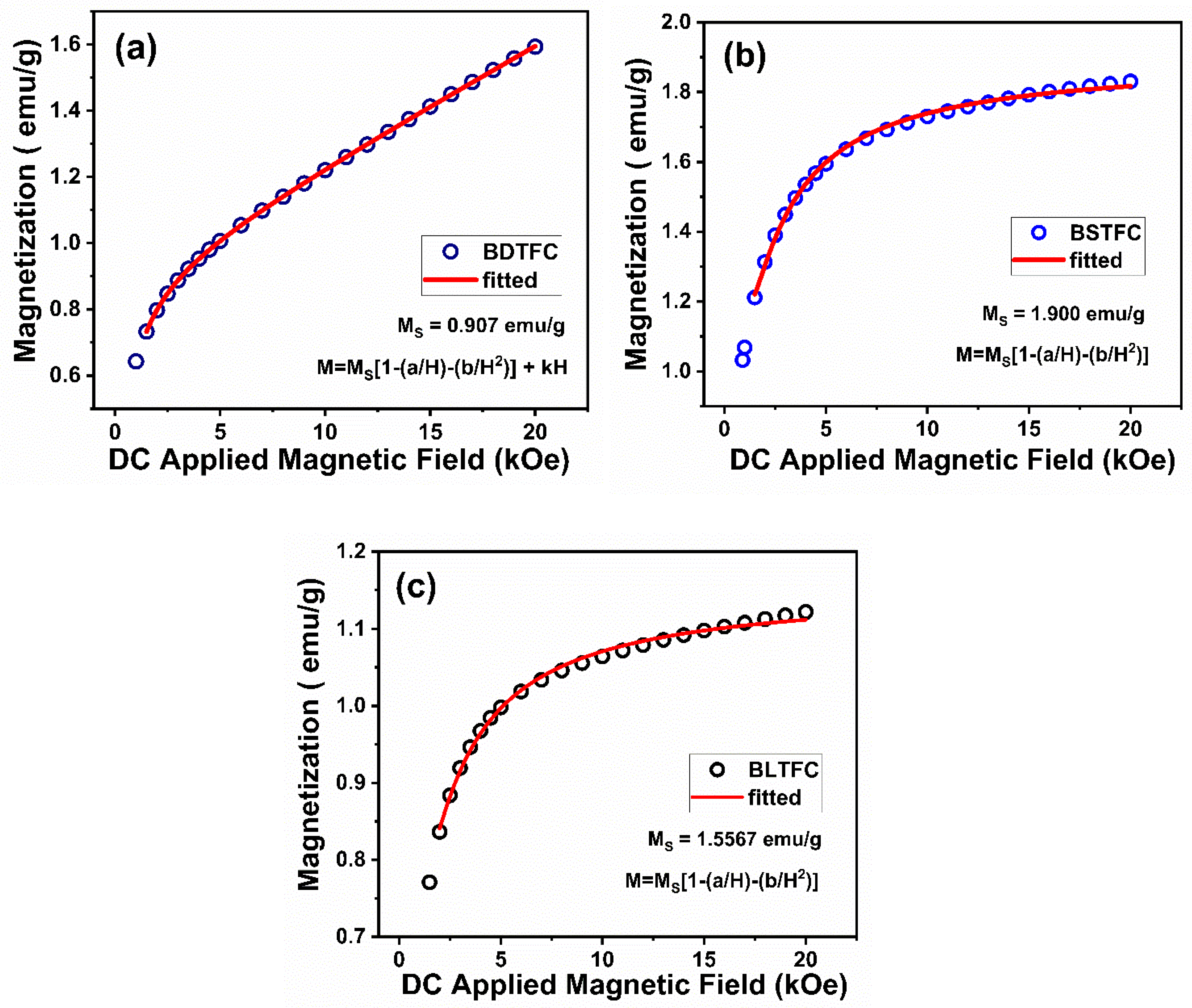 Crystals 13 00426 g007 Crystals 13 00426 g007