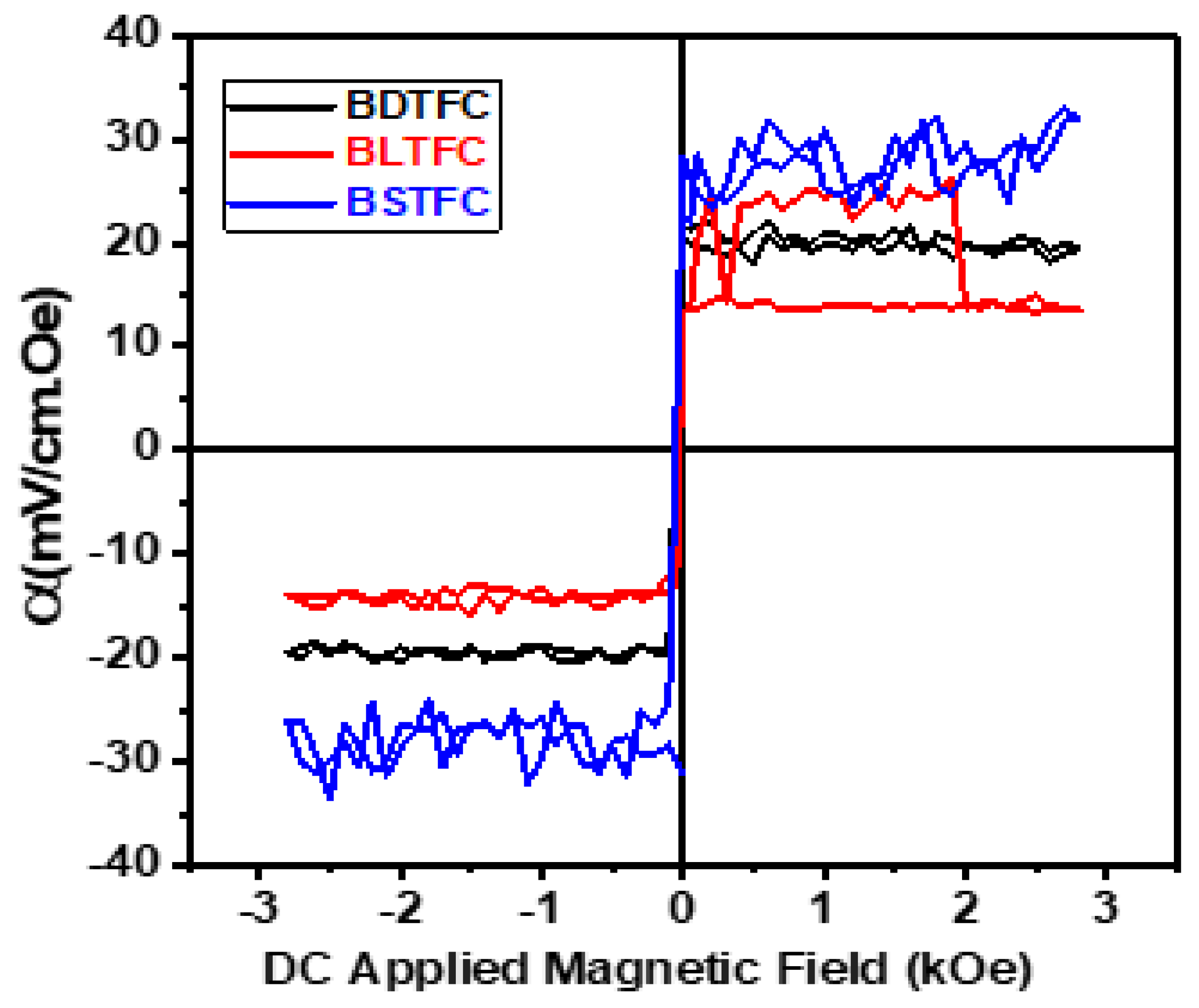 Crystals 13 00426 g009 Crystals 13 00426 g009