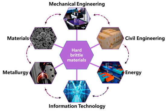 Review on Research and Development of Abrasive Scratching of Hard 