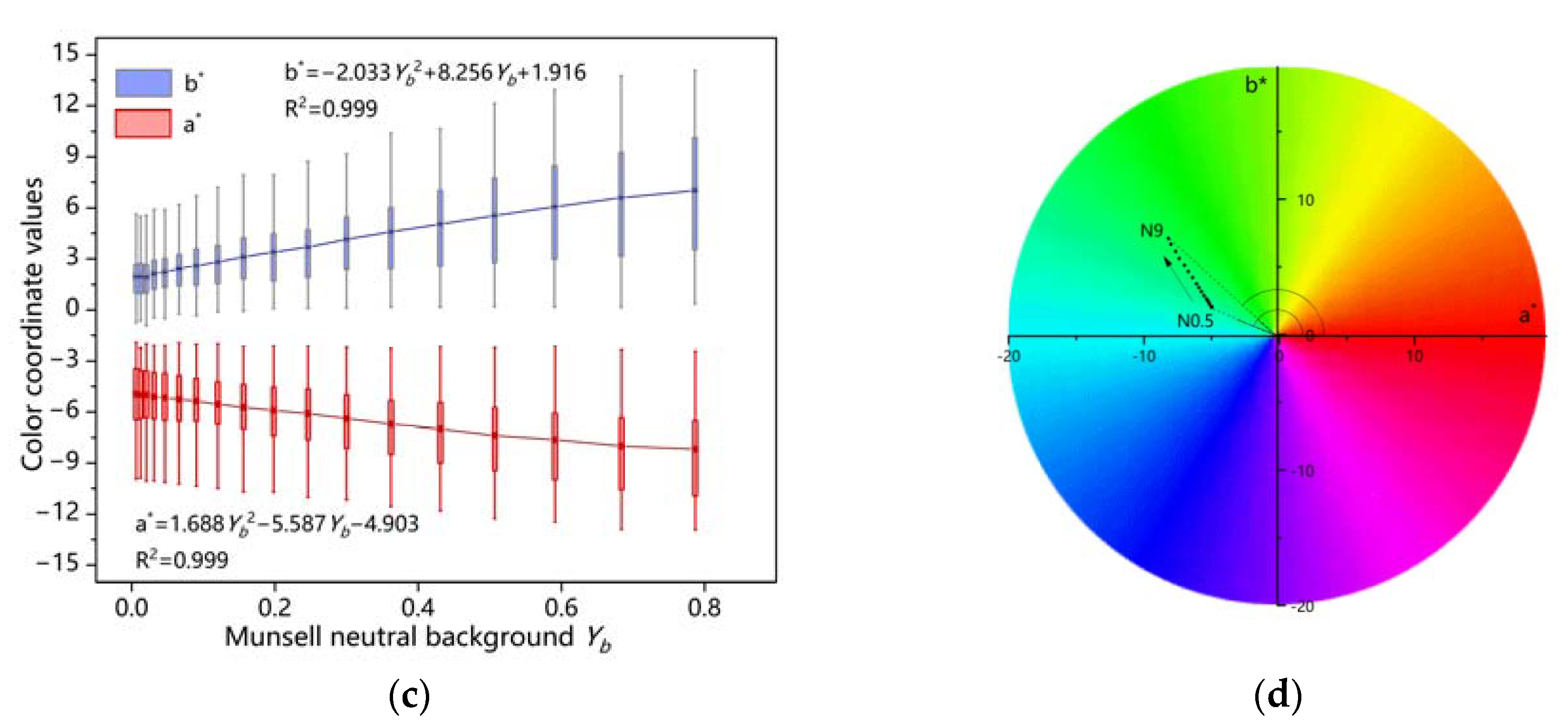 Crystals 13 00431 g006b