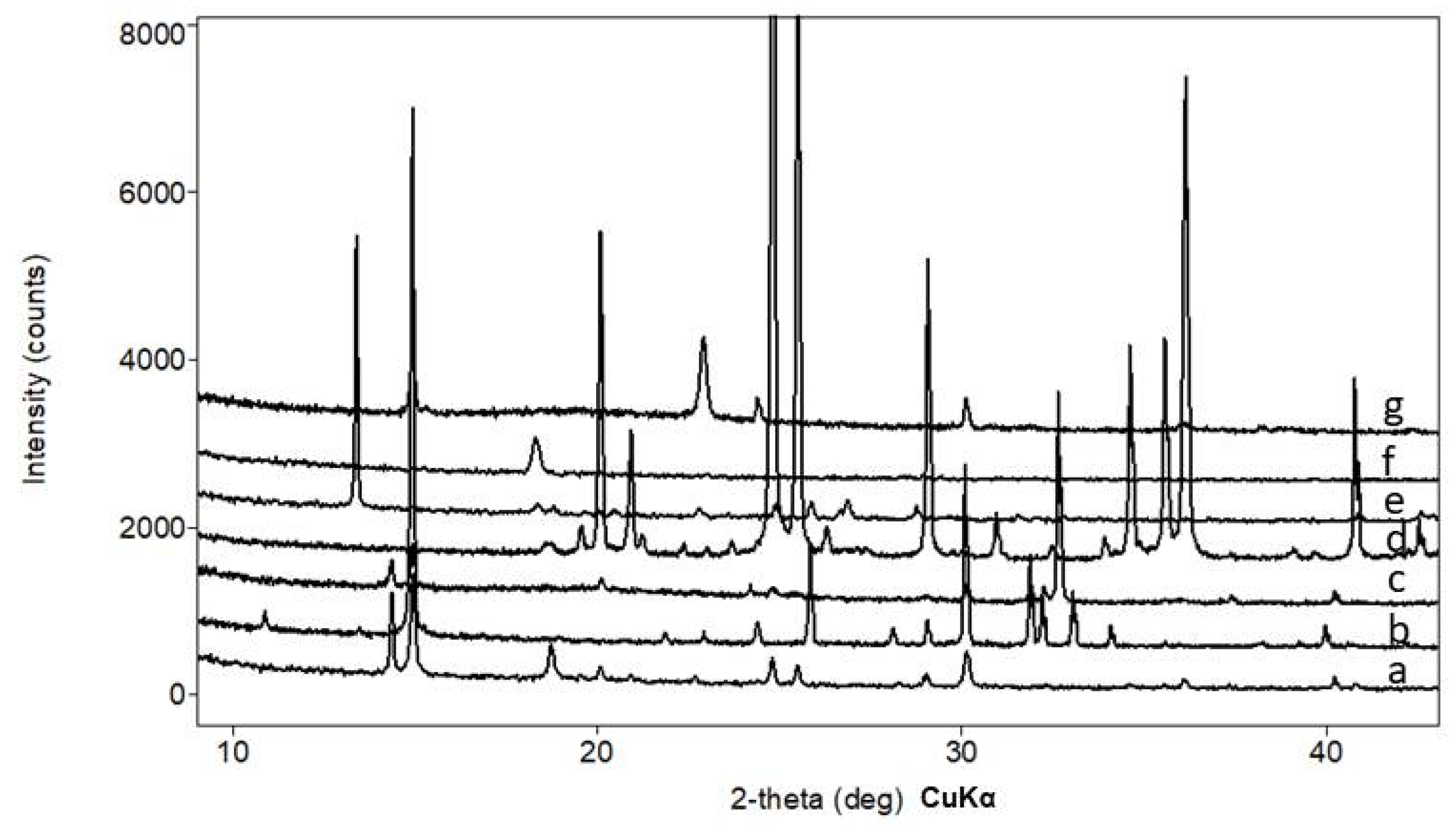 Crystals 13 00432 g003 Crystals 13 00432 g003