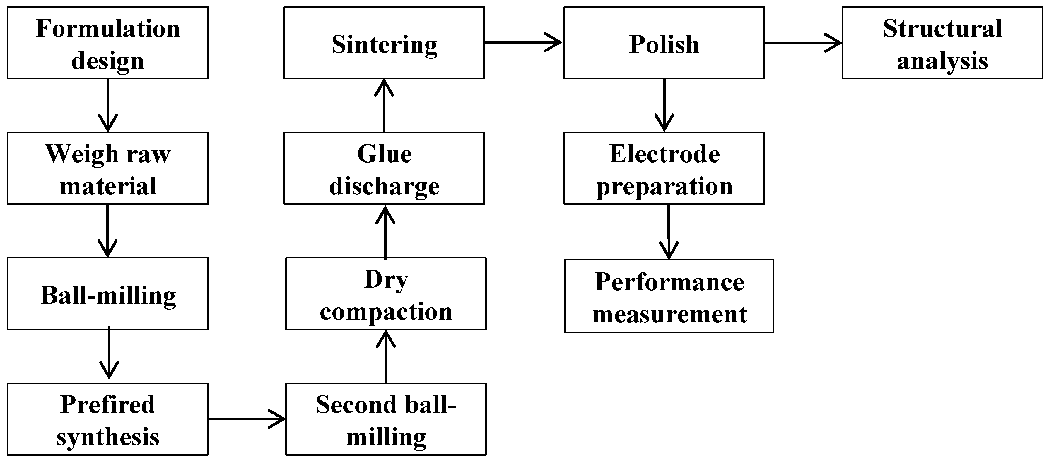 Crystals 13 00433 g001 550