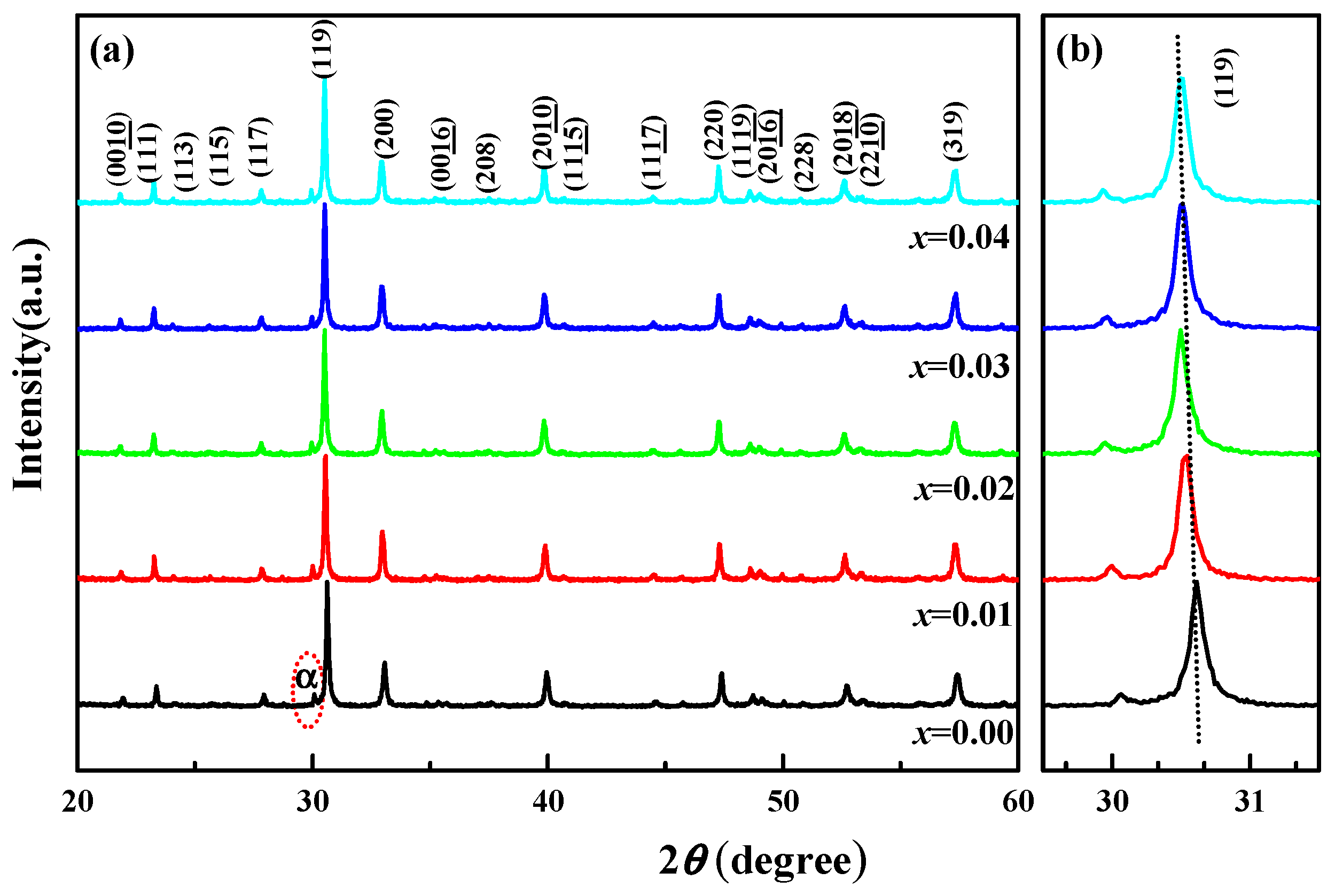 Crystals 13 00433 g002 550