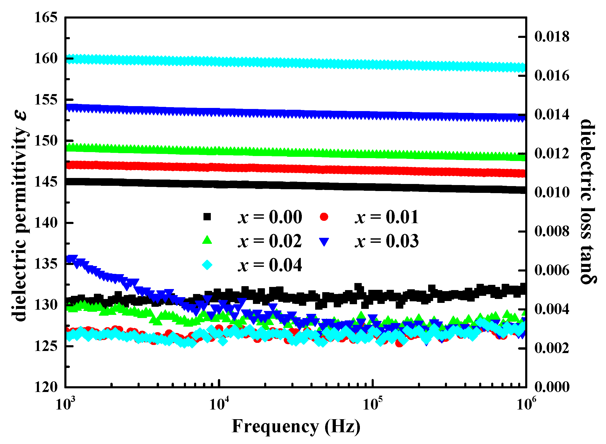 Crystals | Free Full-Text | Structure, Electrical Properties, and ...
