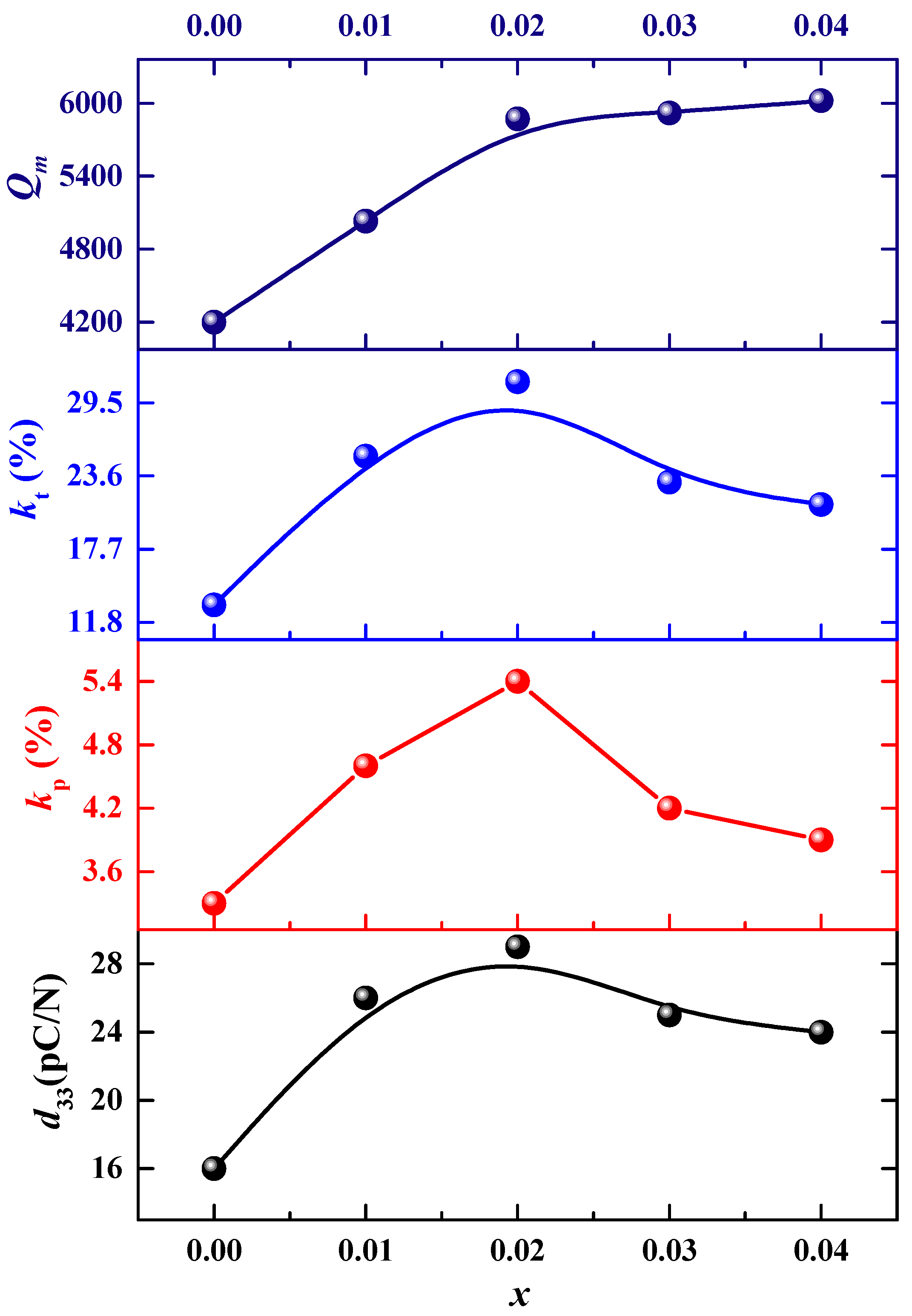 Crystals 13 00433 g007 550