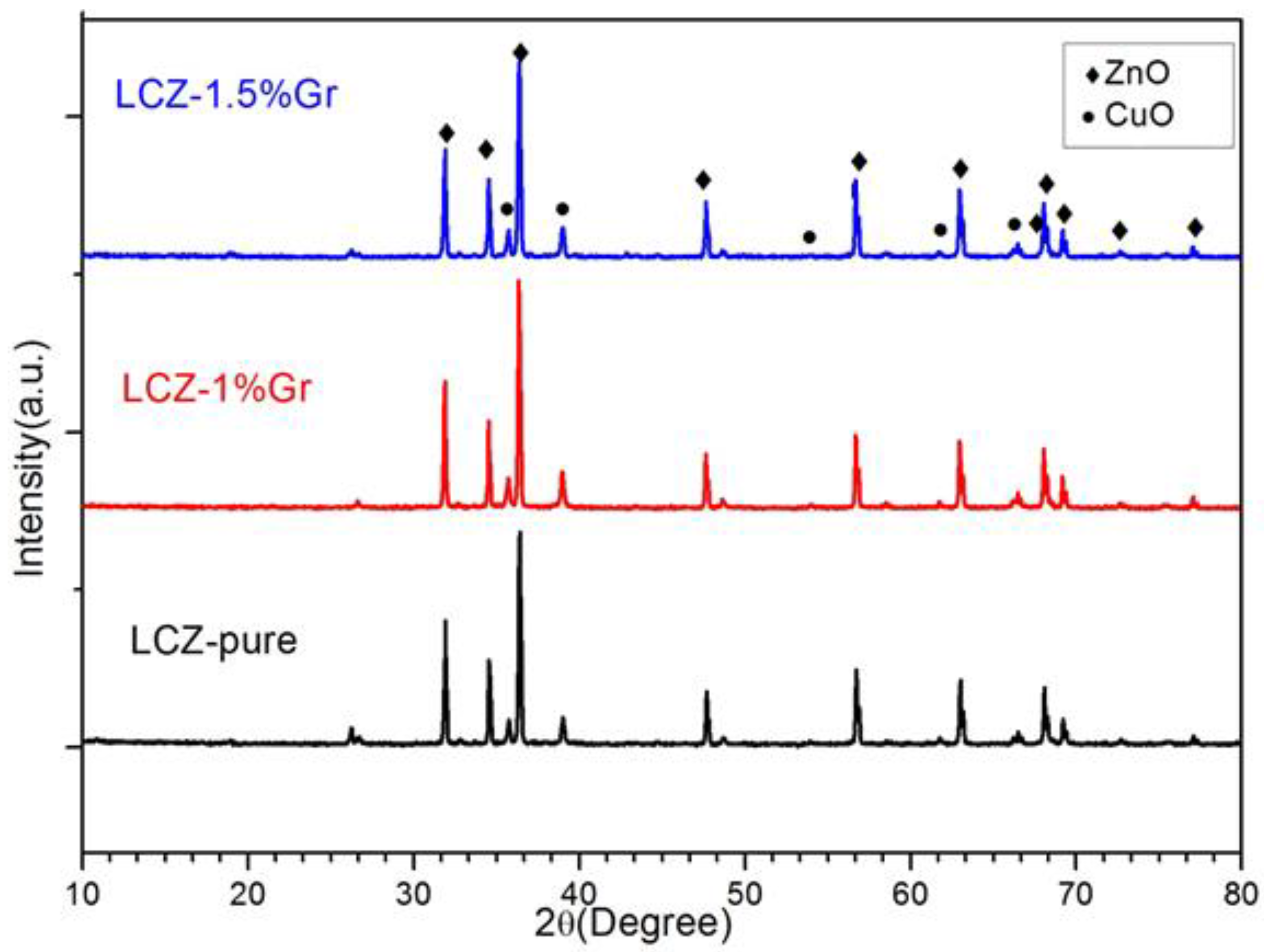 Crystals 13 00434 g001 Crystals 13 00434 g001