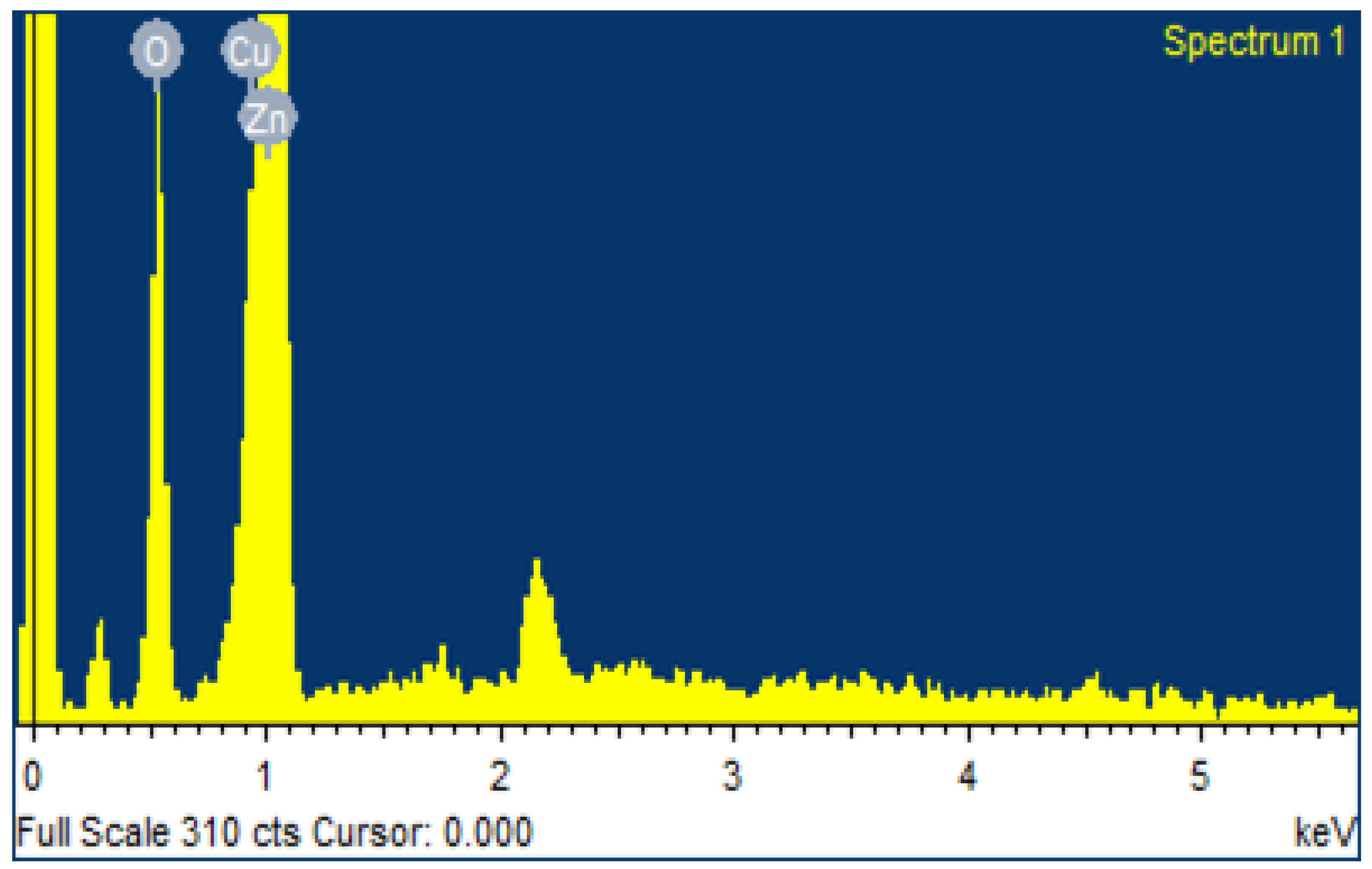 Crystals 13 00434 g003 Crystals 13 00434 g003