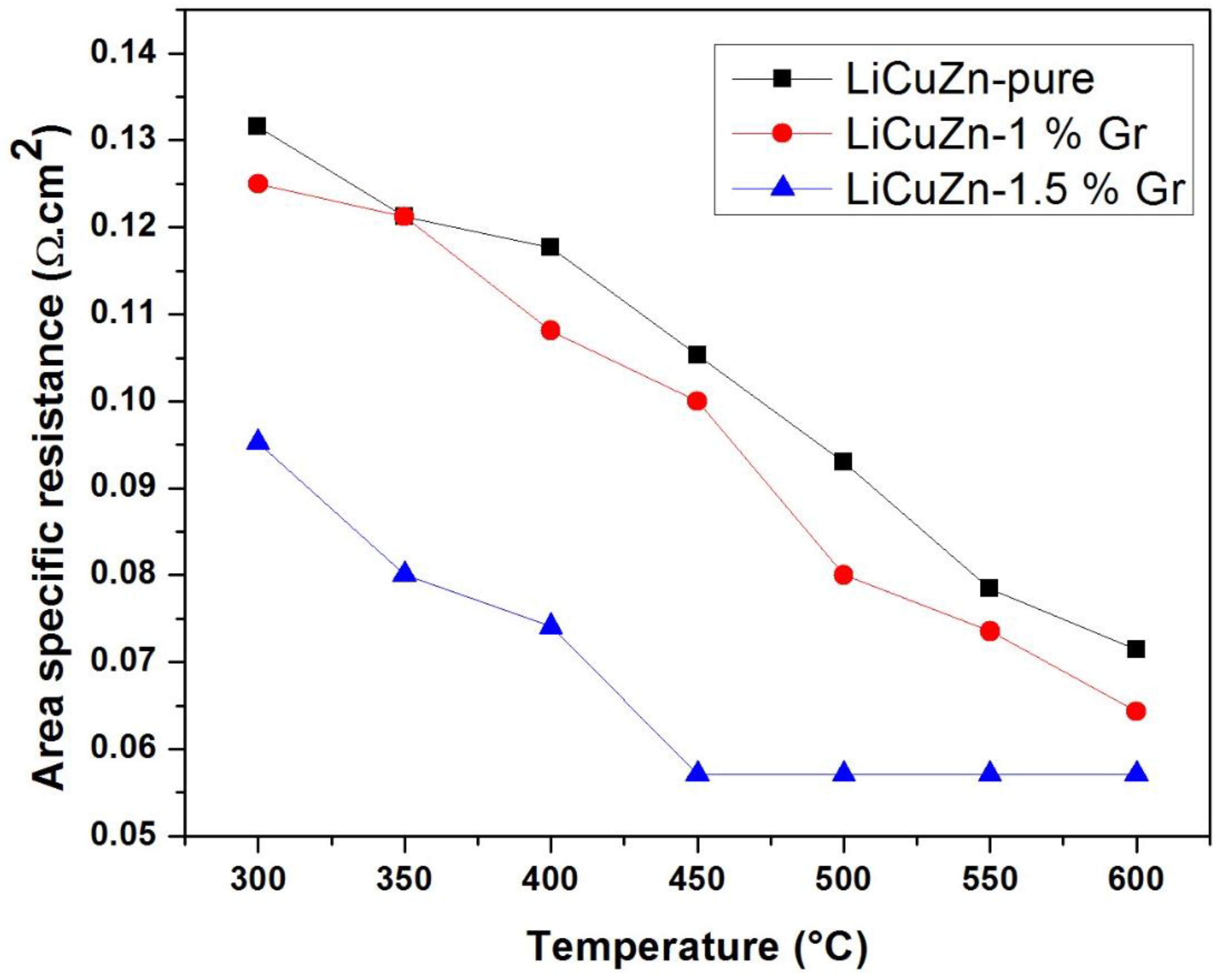 Crystals 13 00434 g006 Crystals 13 00434 g006