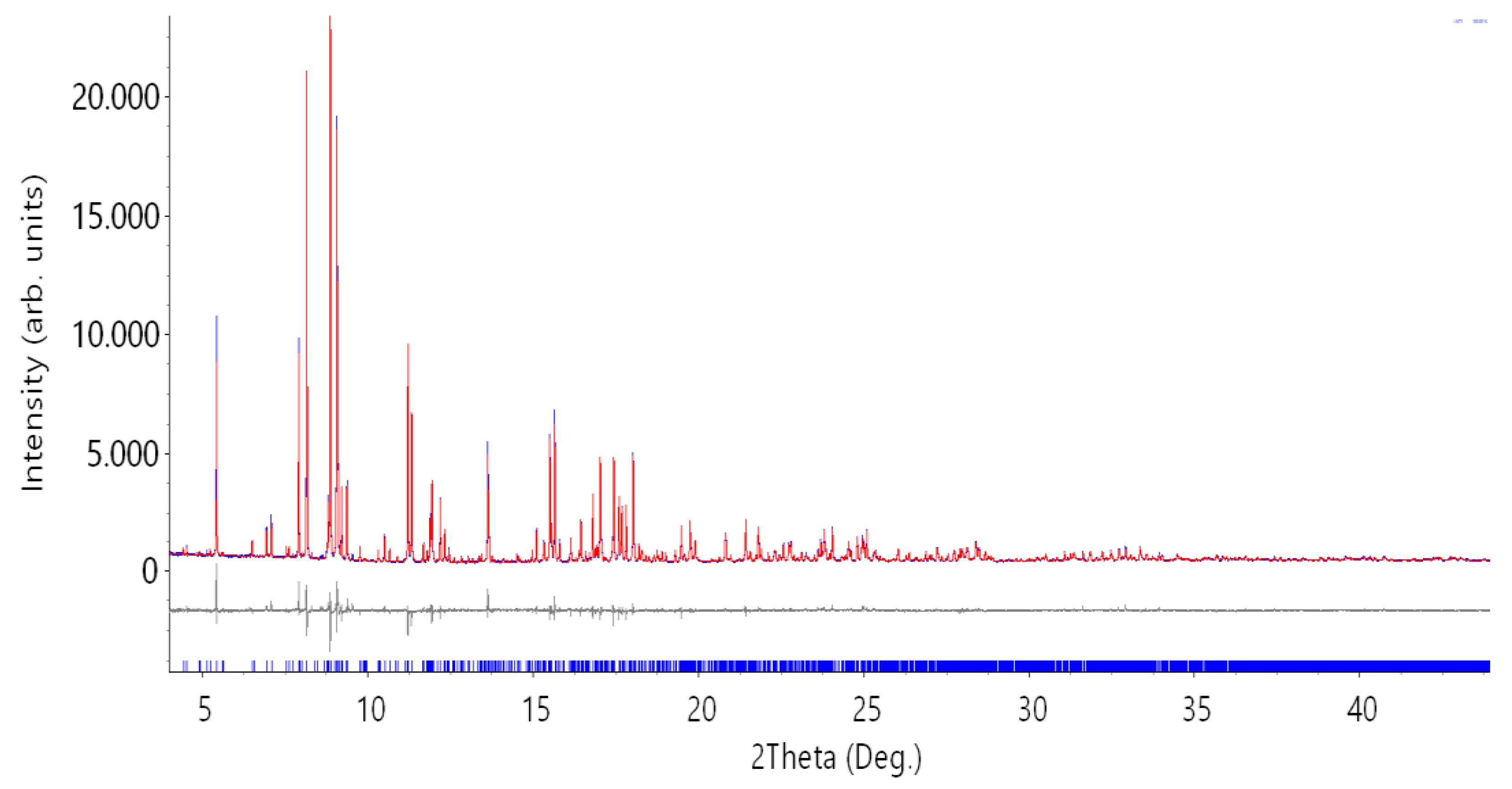 Crystals 13 00439 g003