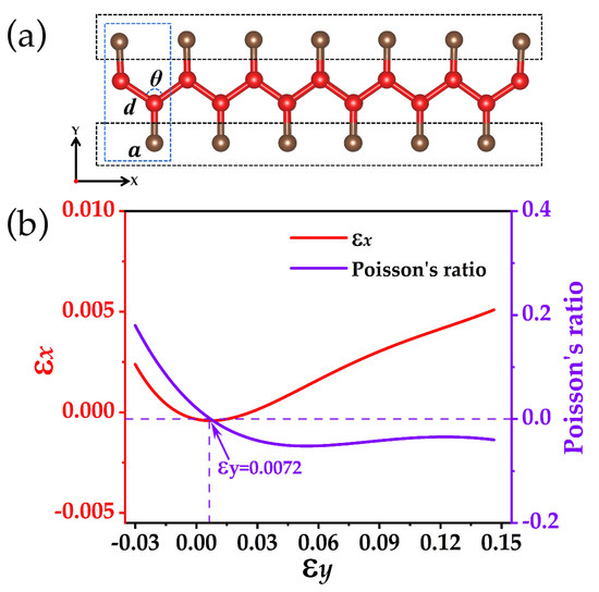Crystals Free FullText TwoDimensional Carbon Networks with a