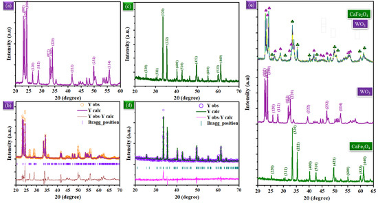 Investigating the Electrochemical Properties of a Semiconductor