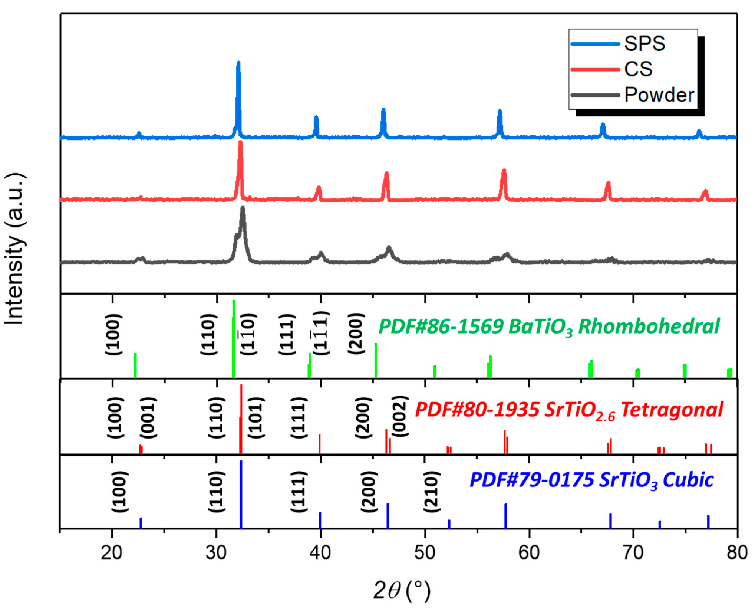 Crystals 13 00445 g001
