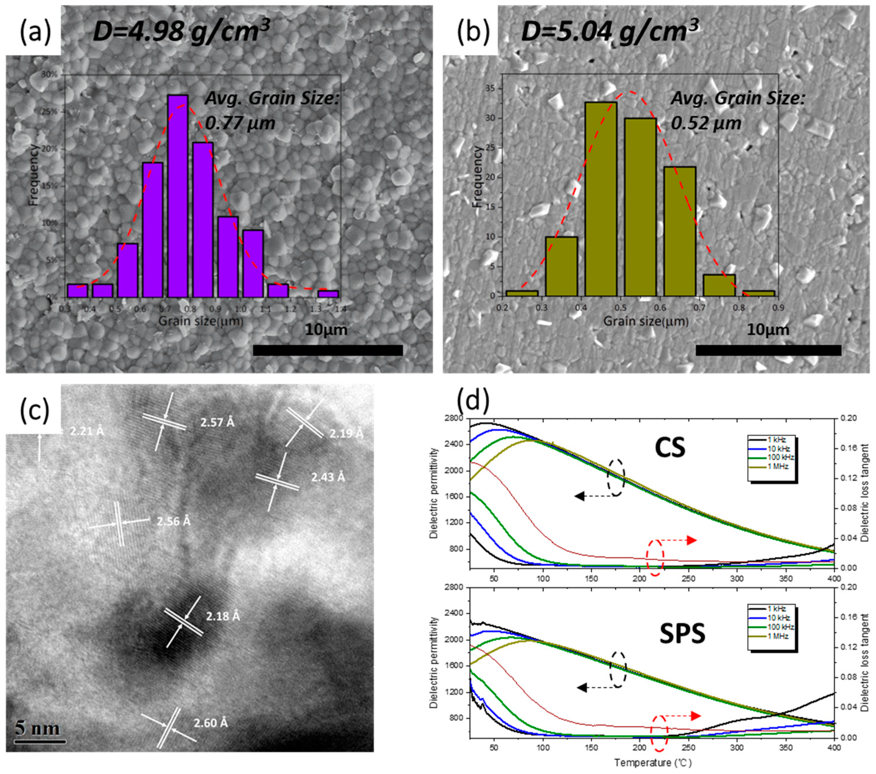 Crystals 13 00445 g002
