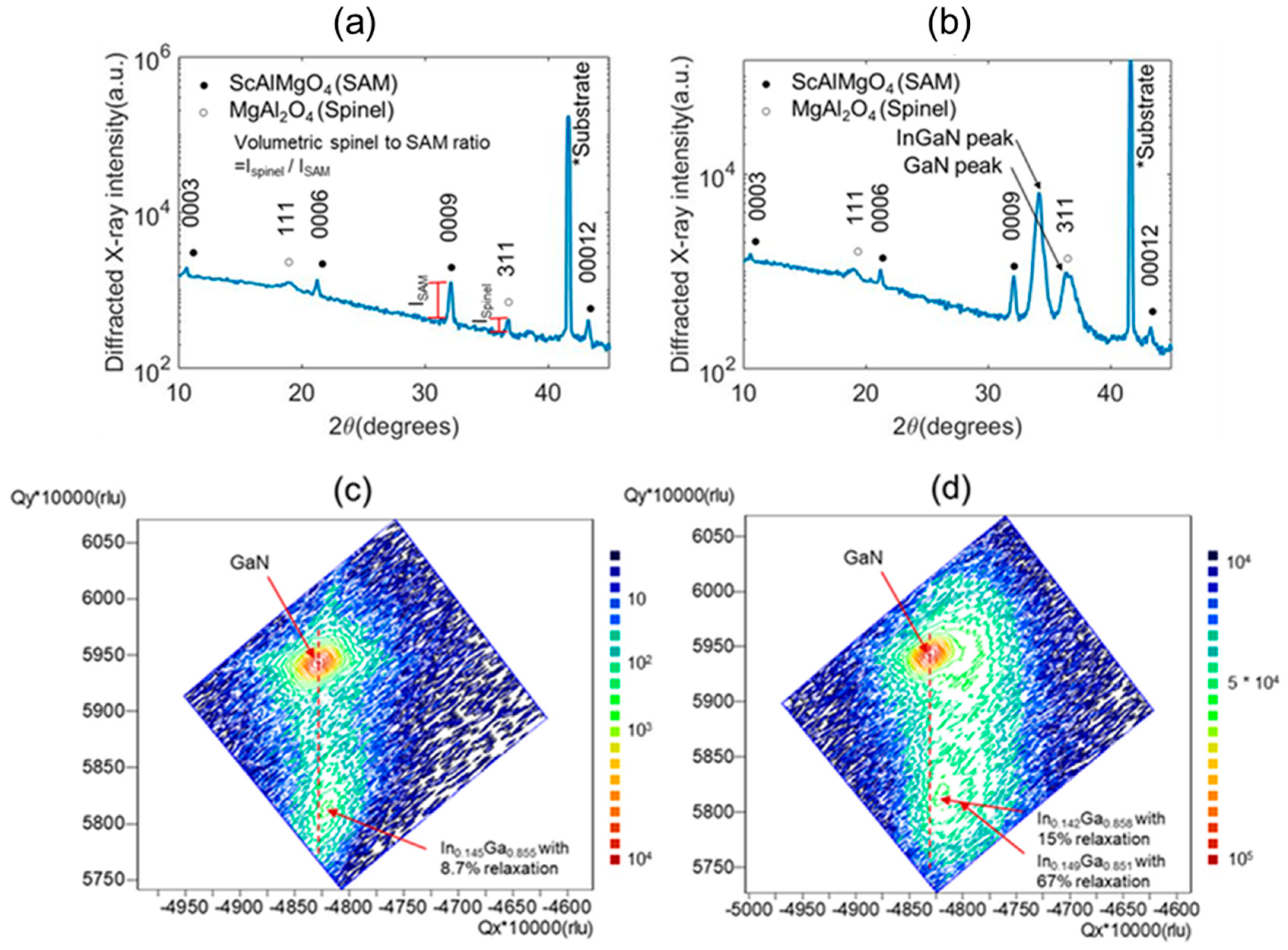 Crystals 13 00446 g003 Crystals 13 00446 g003