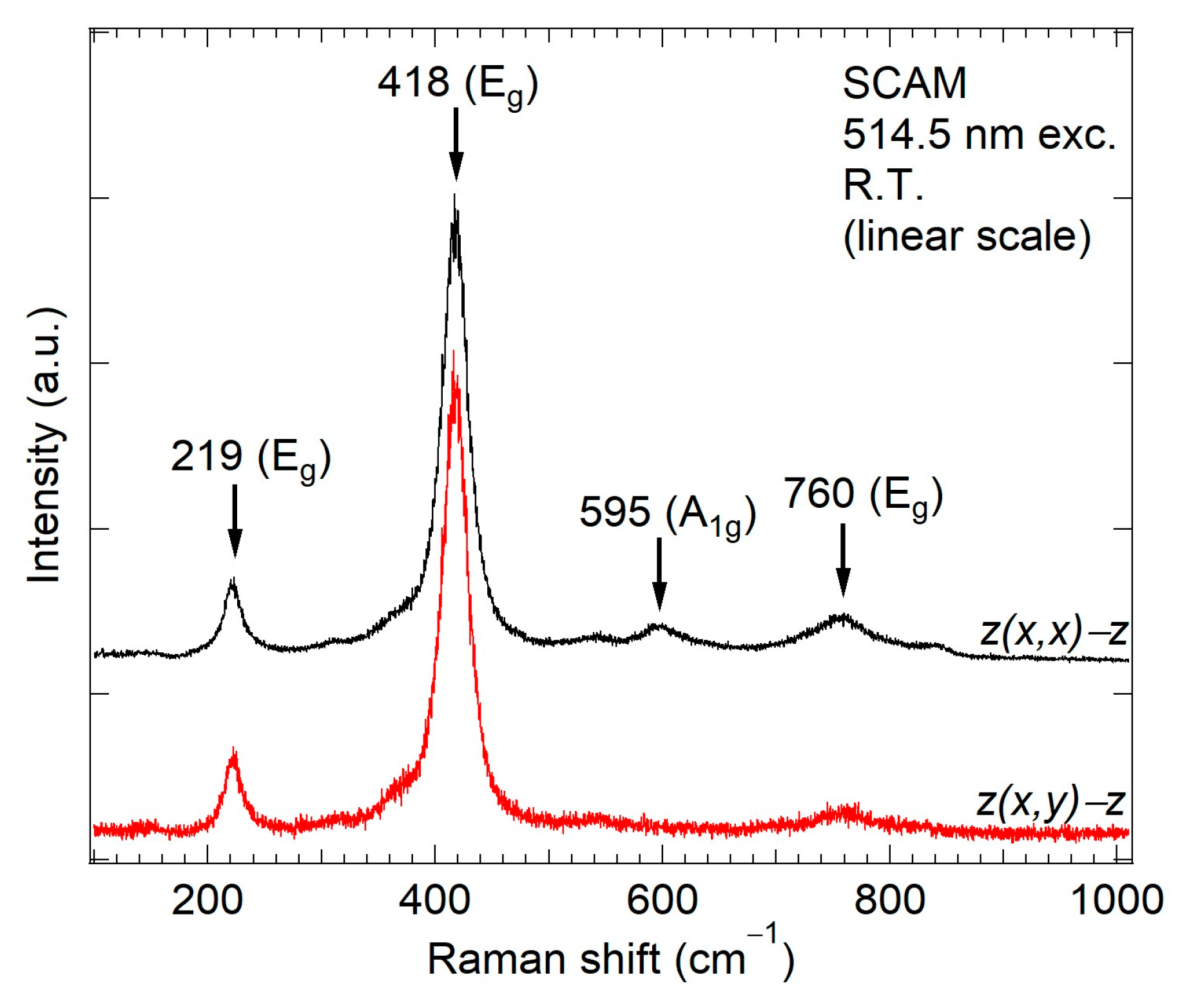 Crystals 13 00449 g006