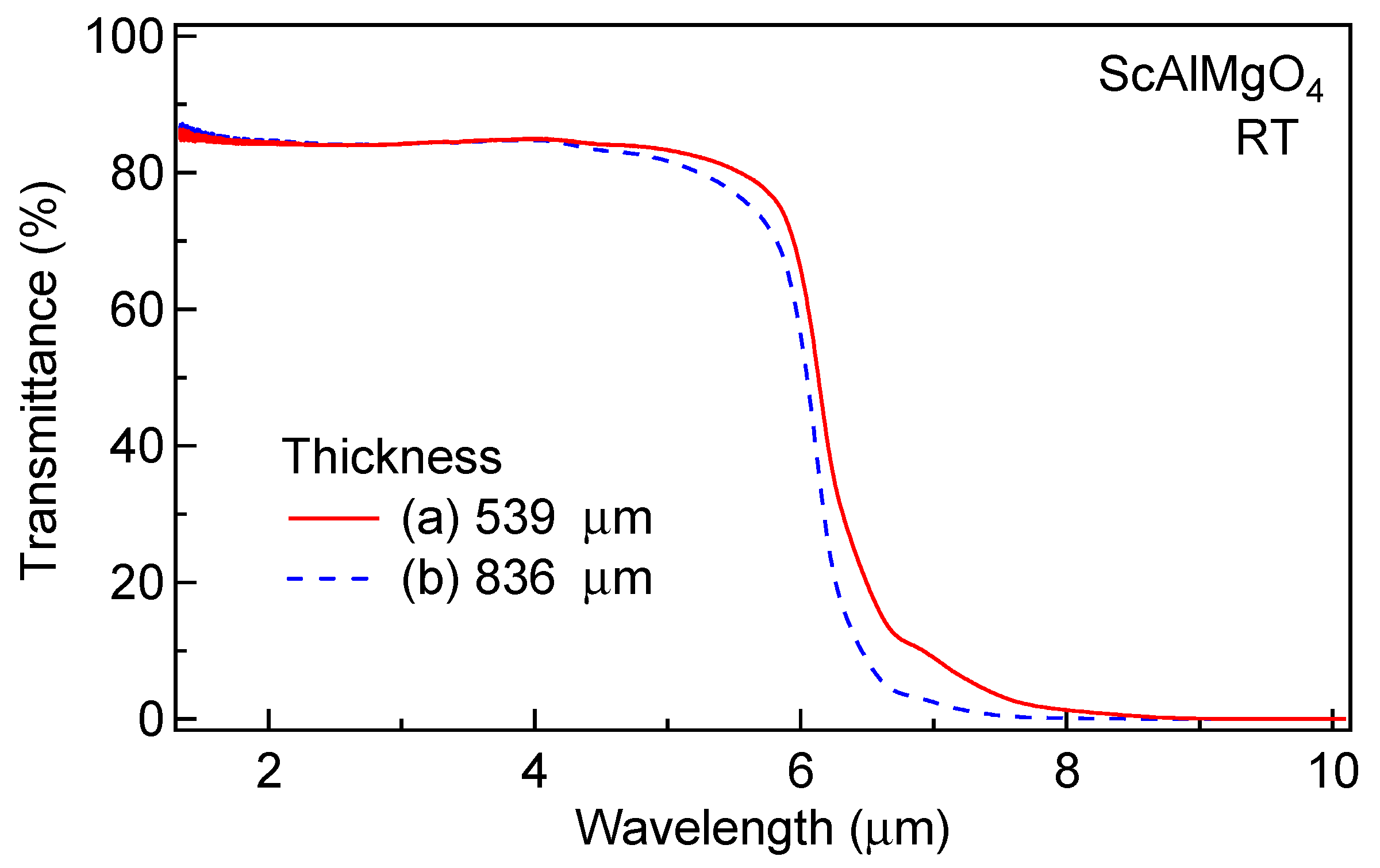 Crystals 13 00449 g010