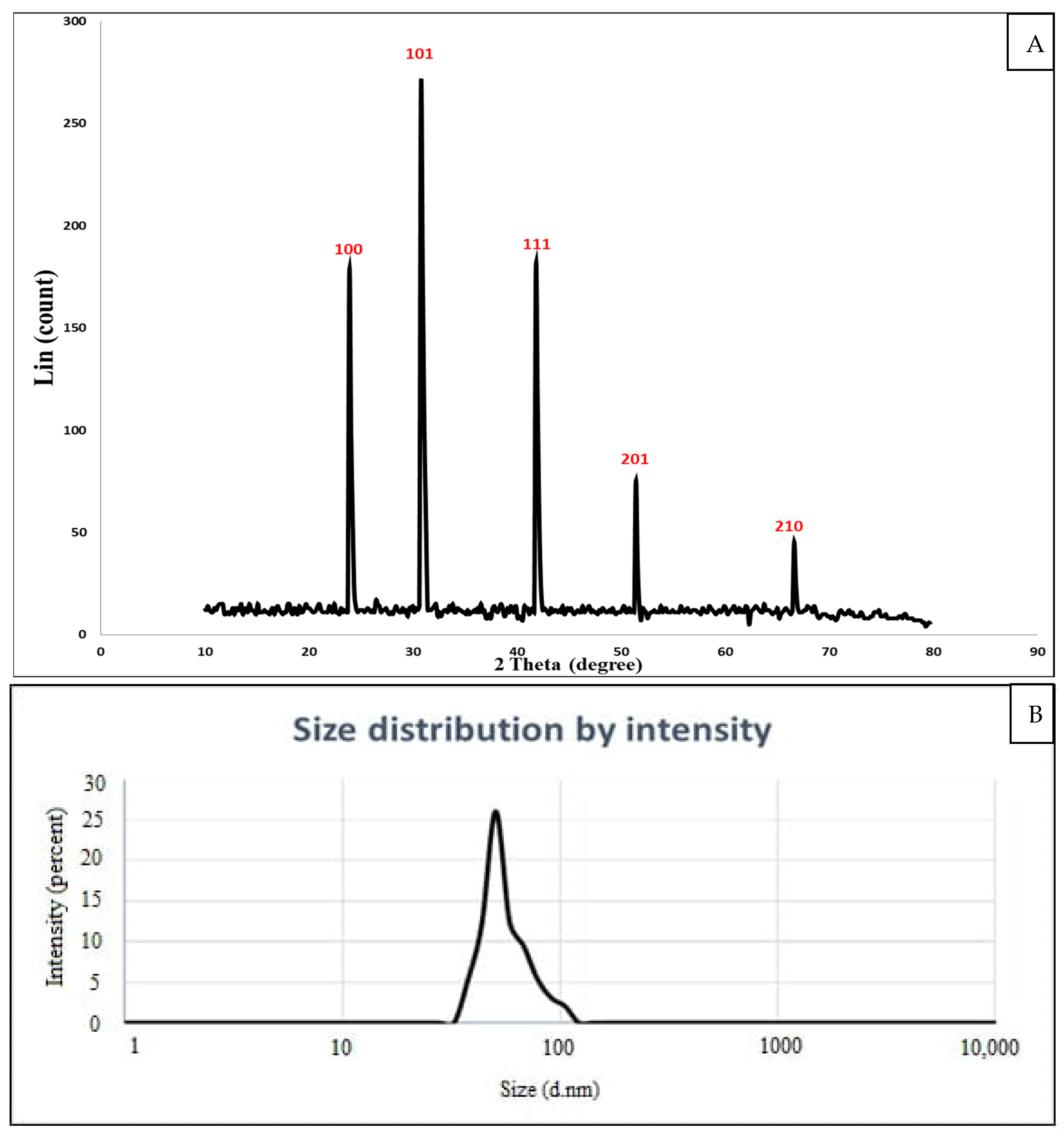 Crystals 13 00450 g004