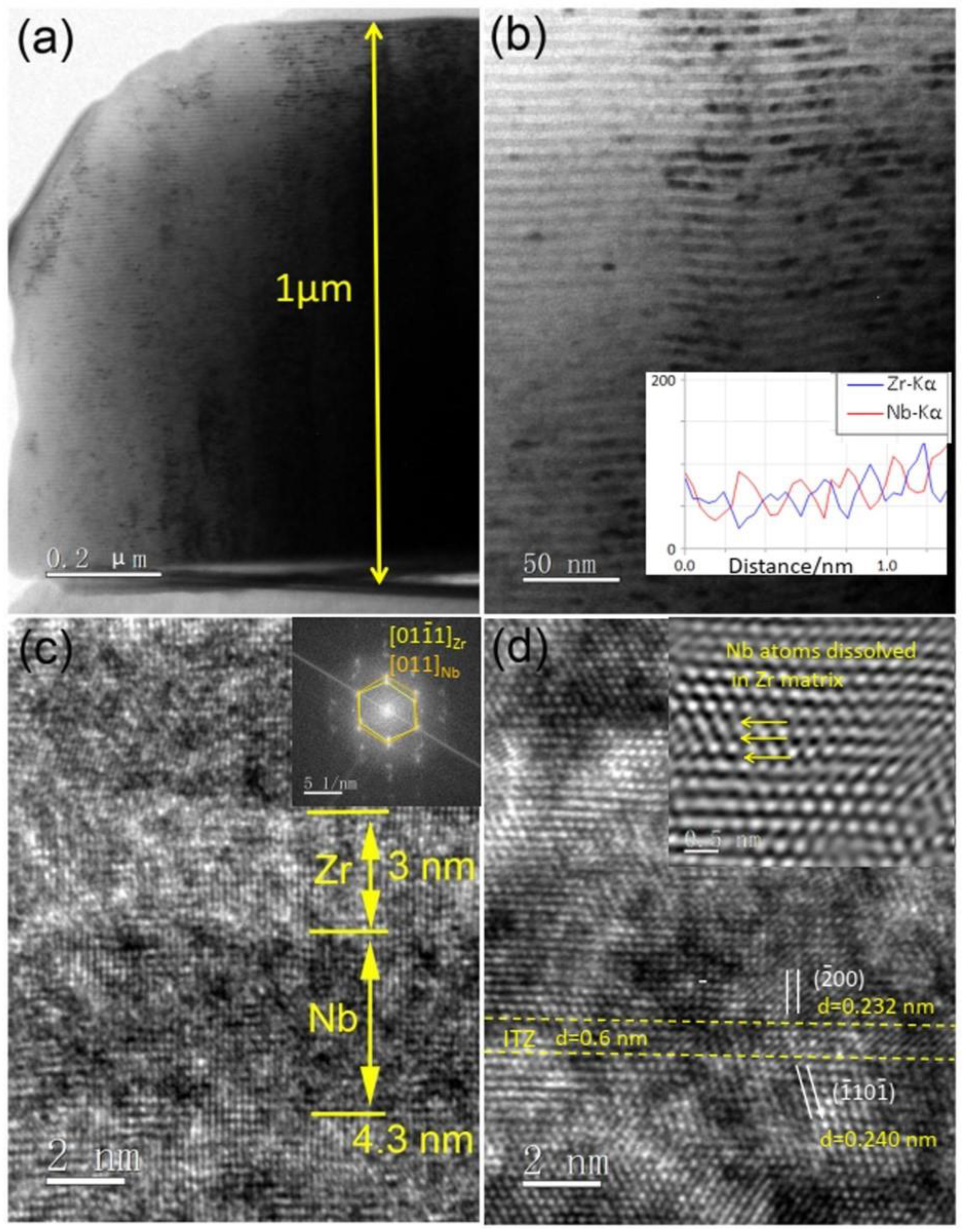 Crystals 13 00451 g002 Crystals 13 00451 g002