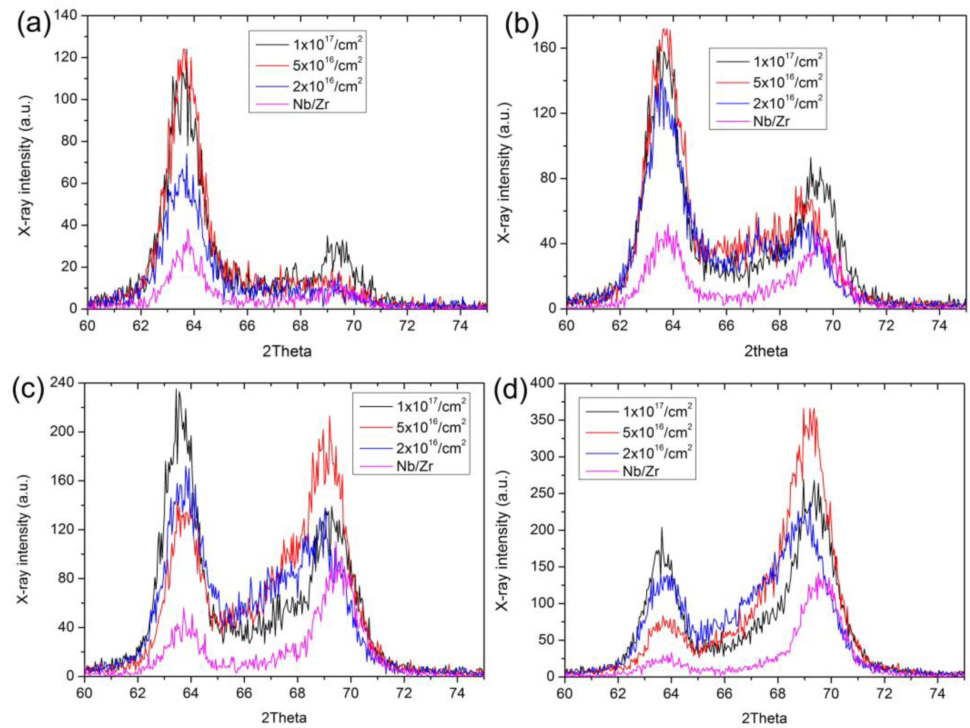 Crystals 13 00451 g004 Crystals 13 00451 g004