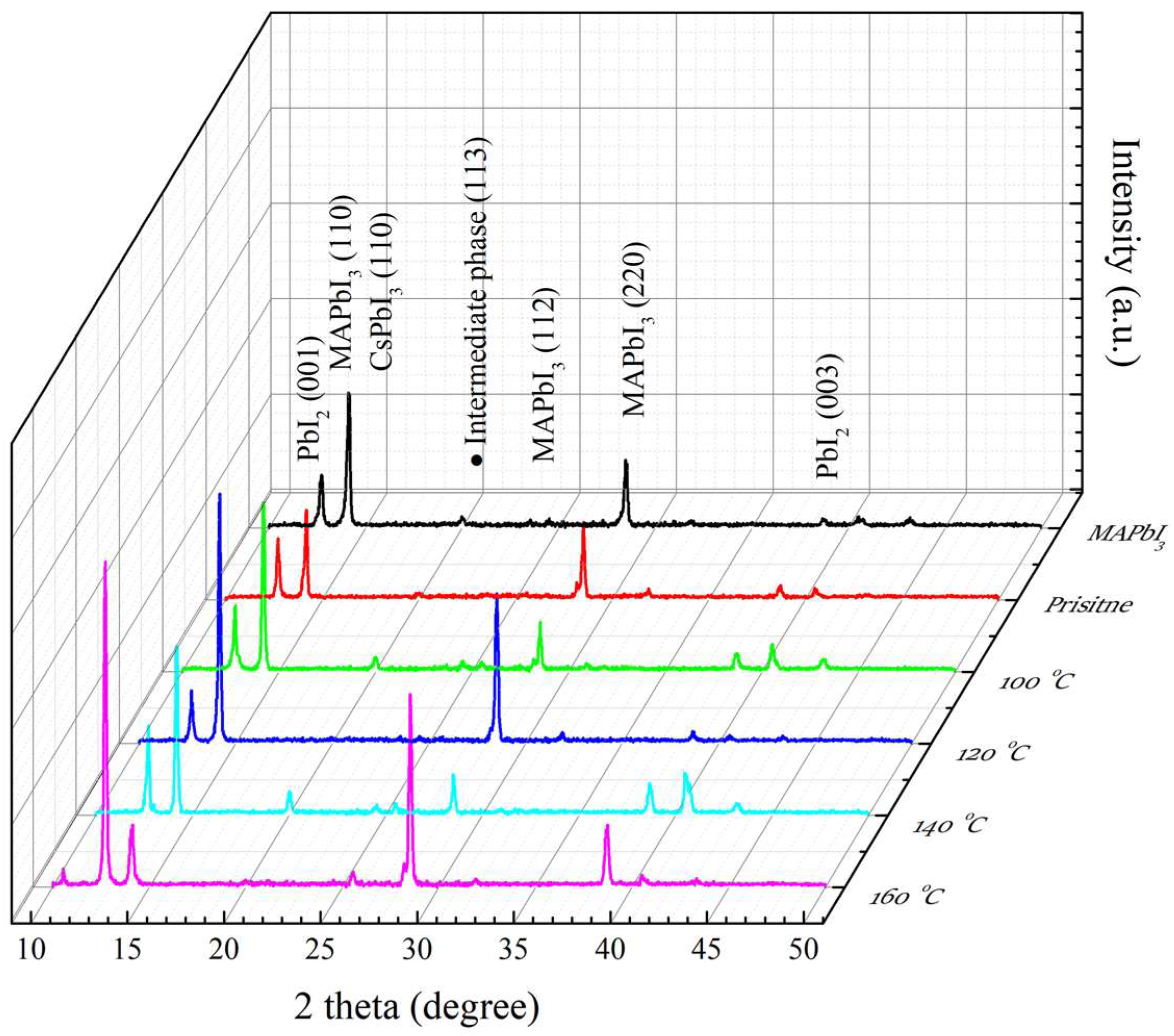 Crystals 13 00452 g003 Crystals 13 00452 g003