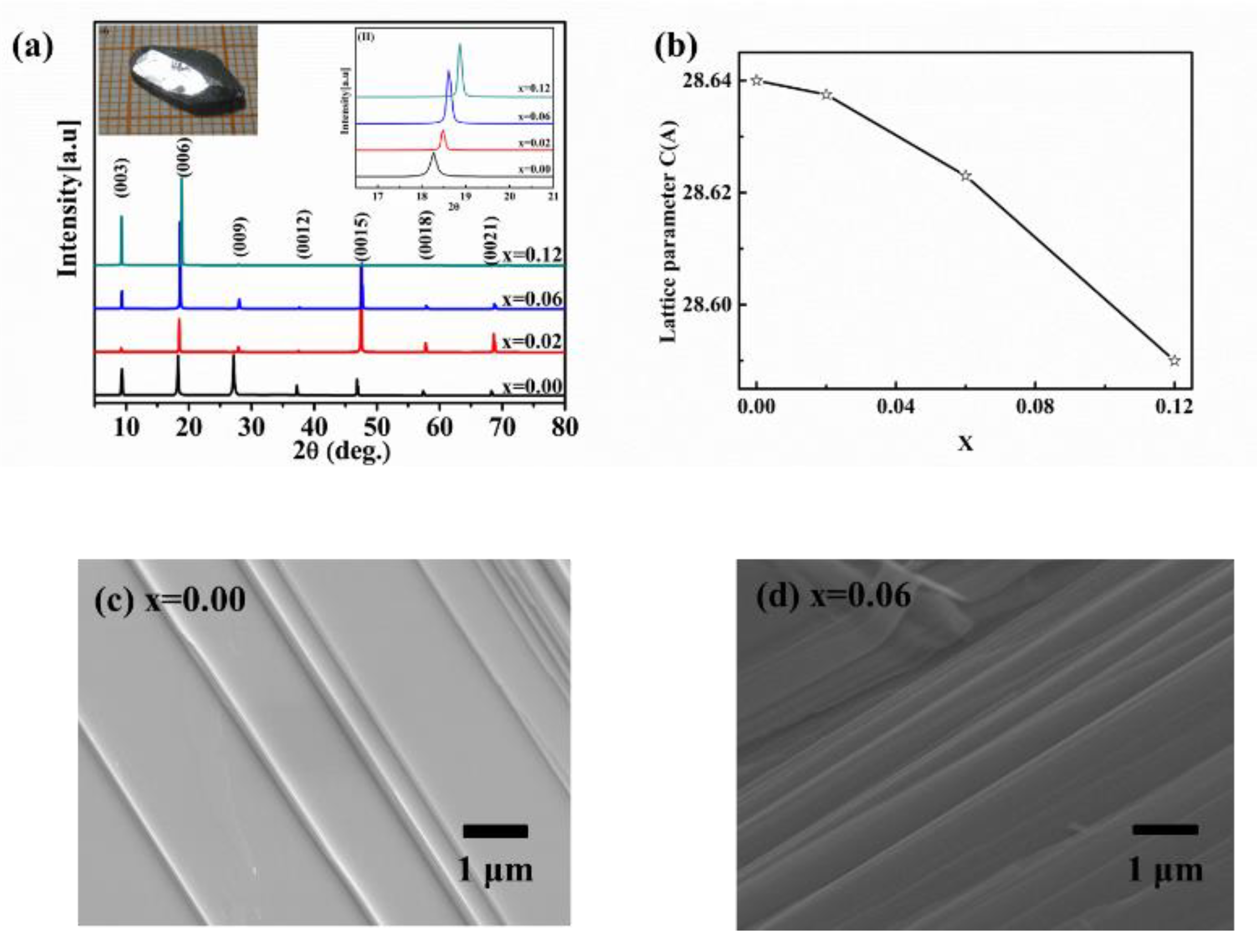 Crystals 13 00456 g002