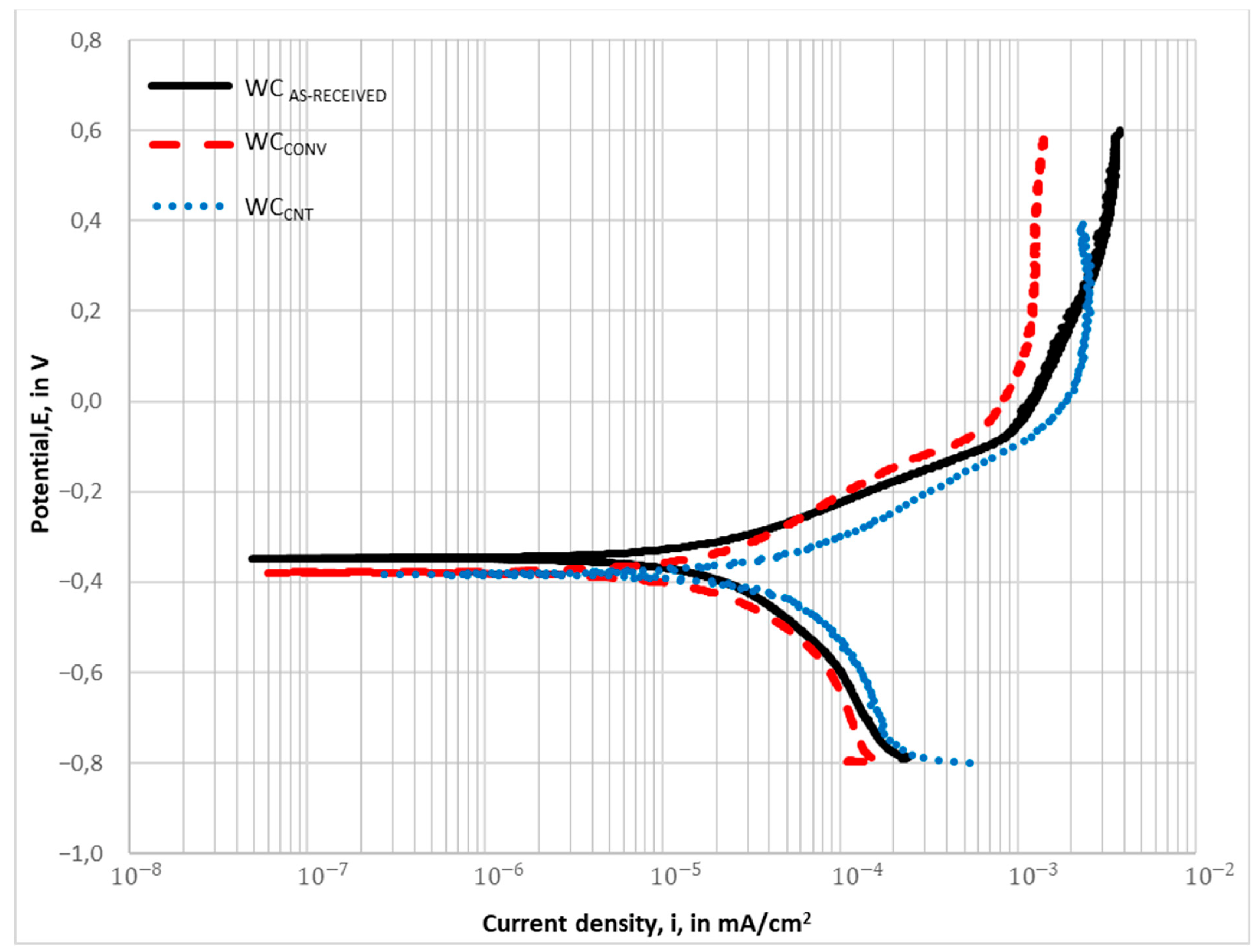 Crystals 13 00457 g004 Crystals 13 00457 g004