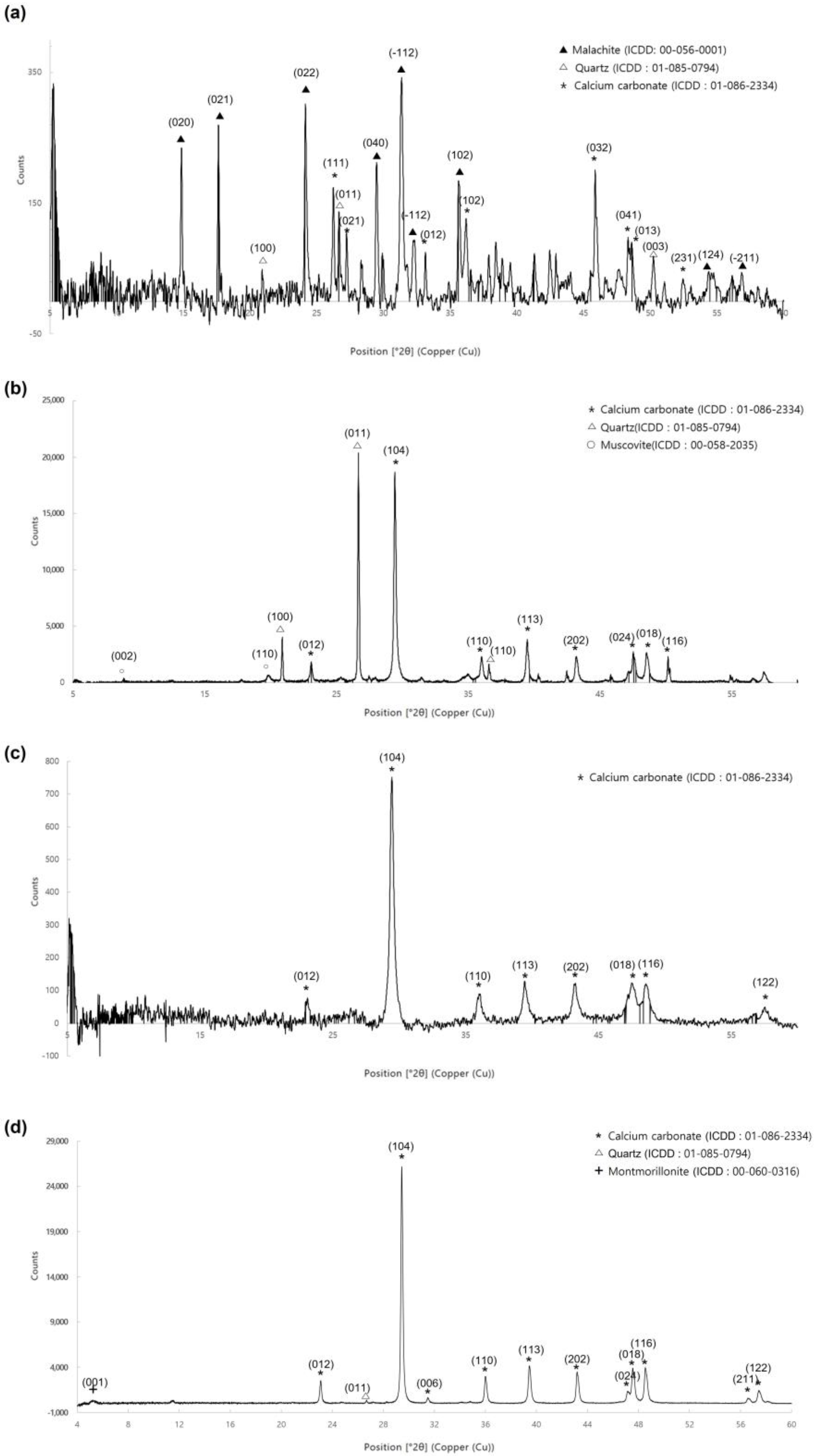 Crystals 13 00459 g013 Crystals 13 00459 g013