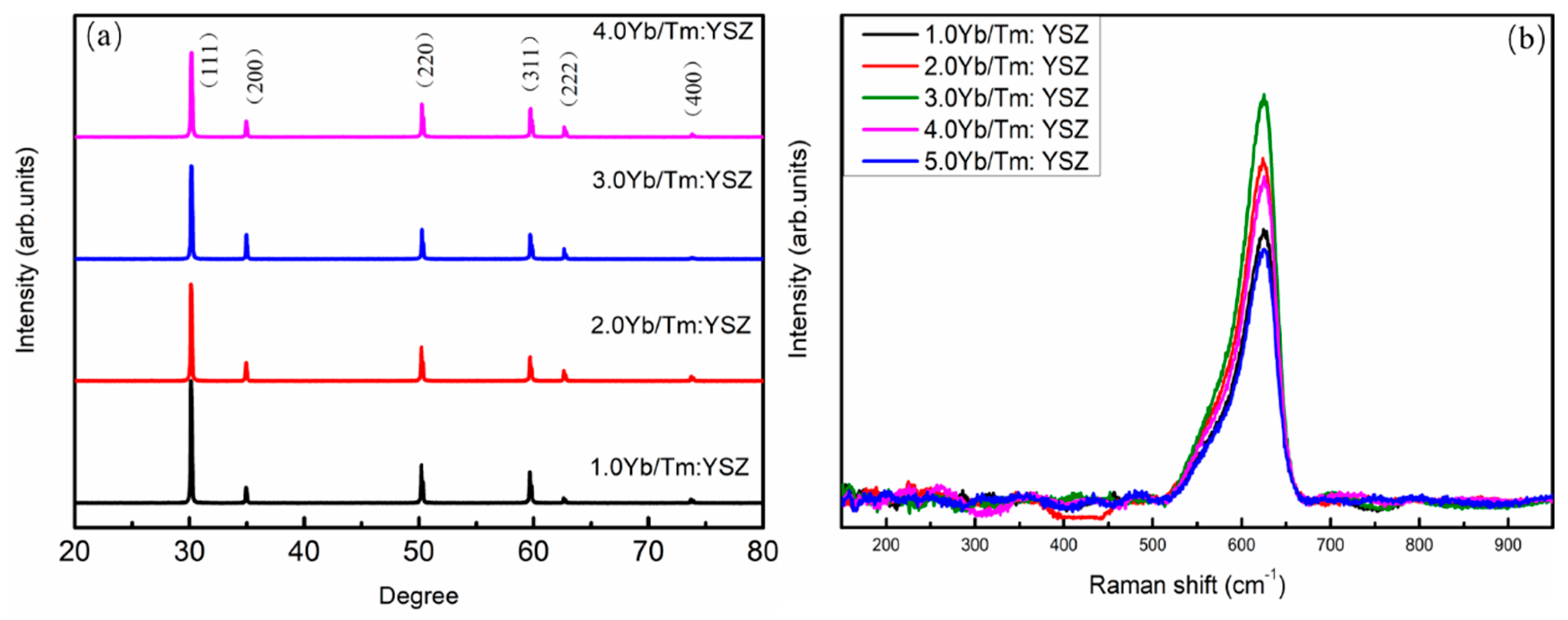 Crystals 13 00460 g002 550