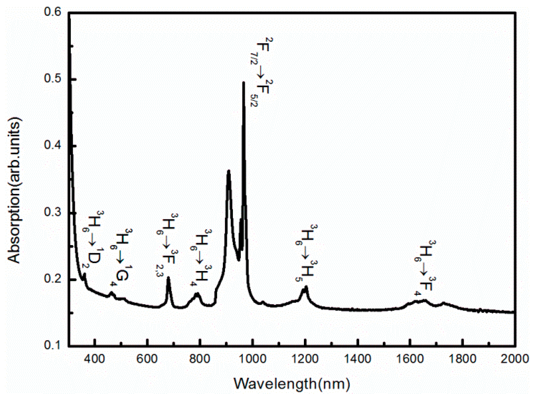 Crystals 13 00460 g003 550