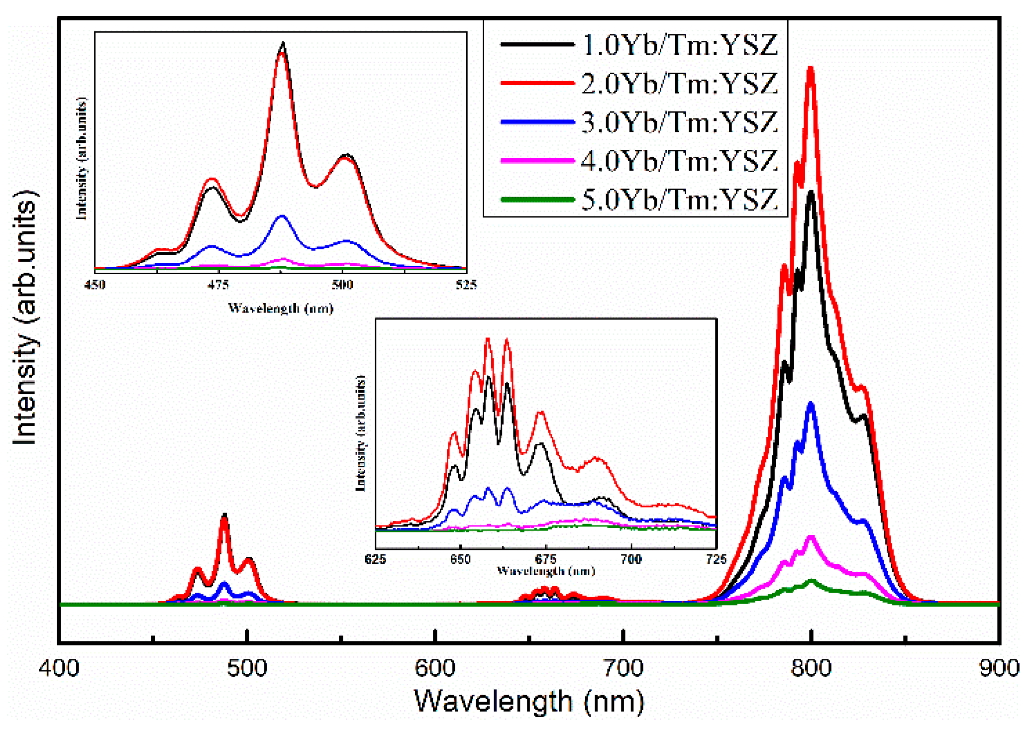 Crystals 13 00460 g004 550