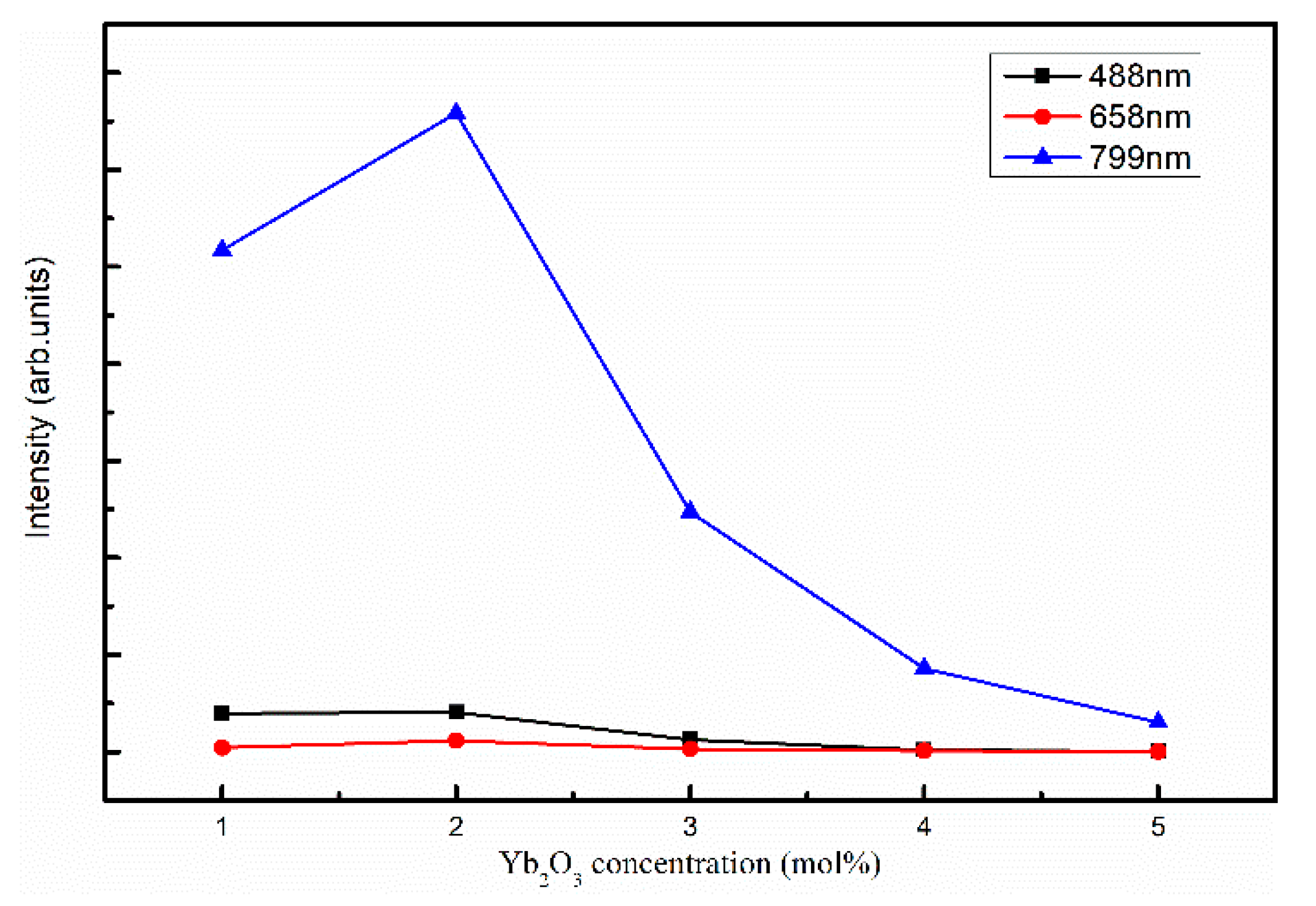 Crystals 13 00460 g006 550