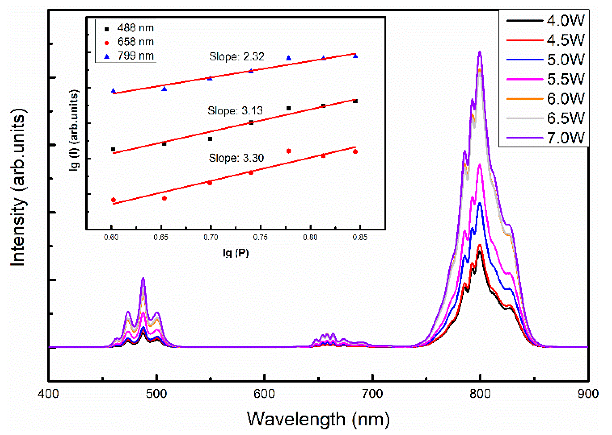 Crystals 13 00460 g007 550