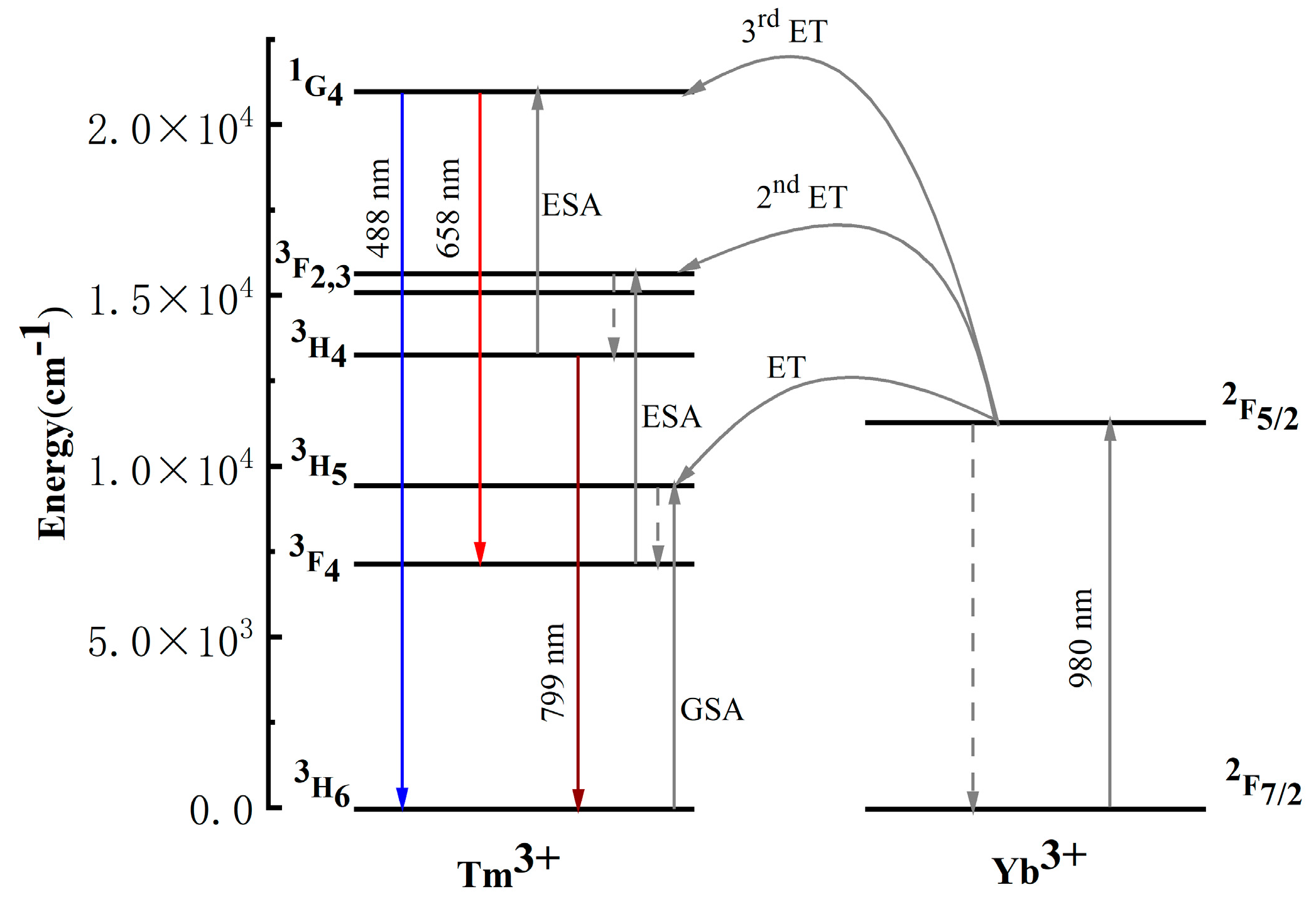 Crystals 13 00460 g008 550
