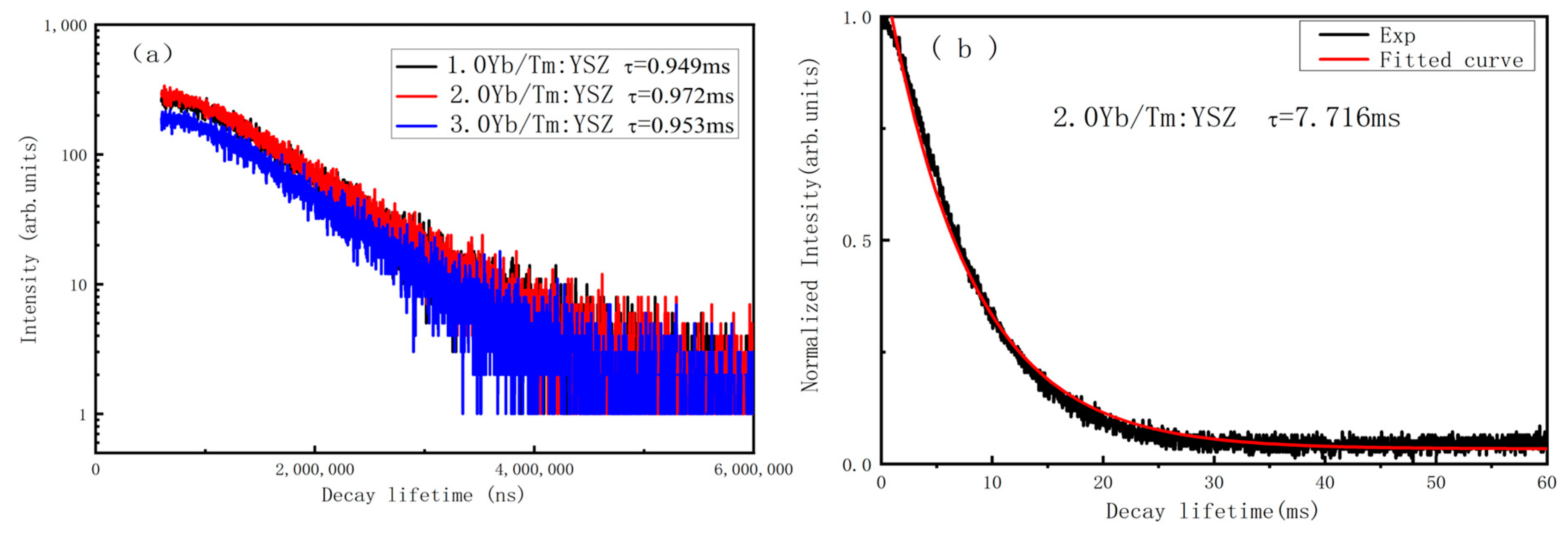 Crystals 13 00460 g009 550