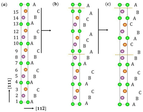 A New Anti-Alias Model of Ab Initio Calculations of the A New Anti-Alias Model of Ab Initio Calculations of the