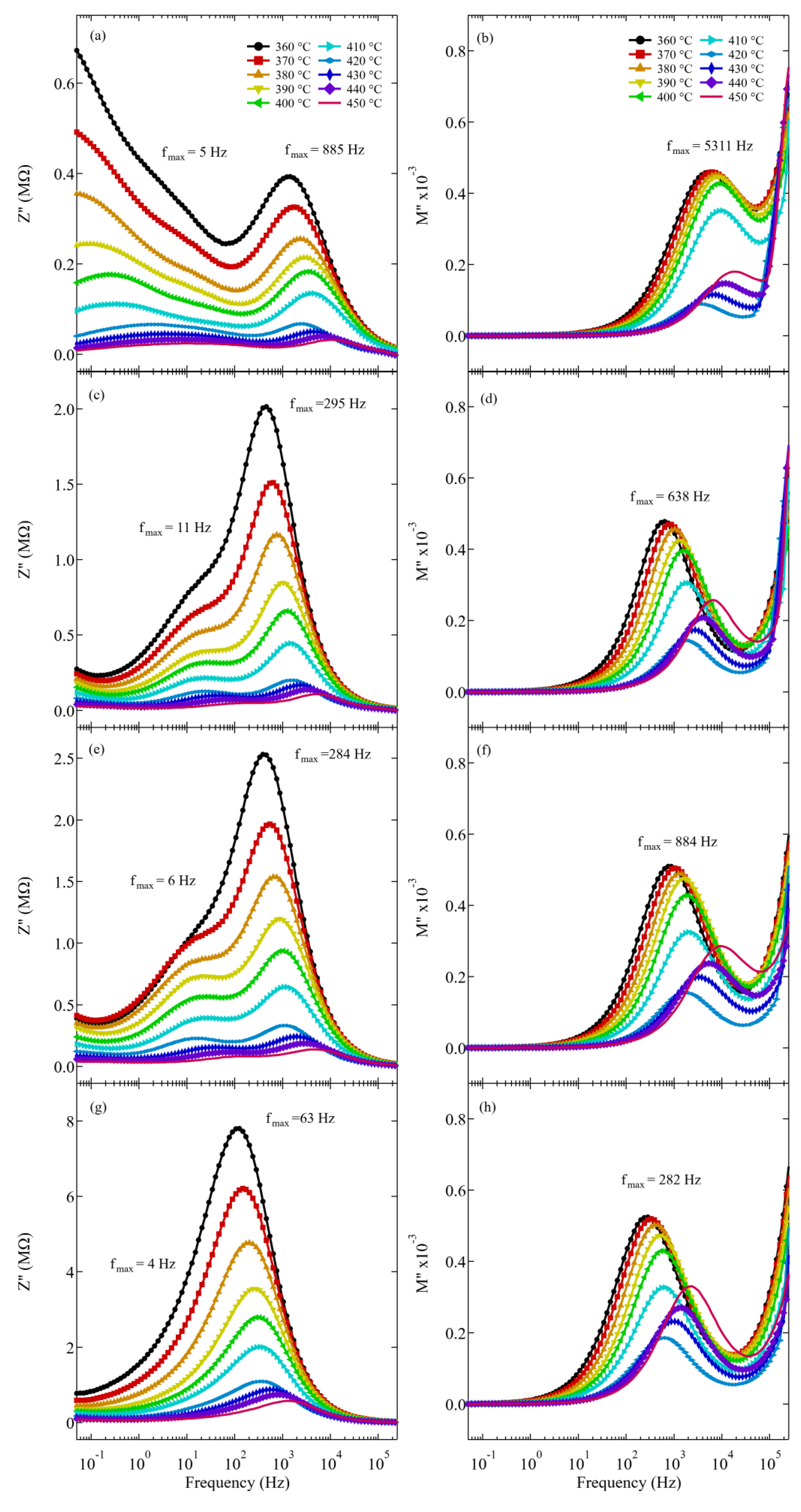 Crystals 13 00463 g003