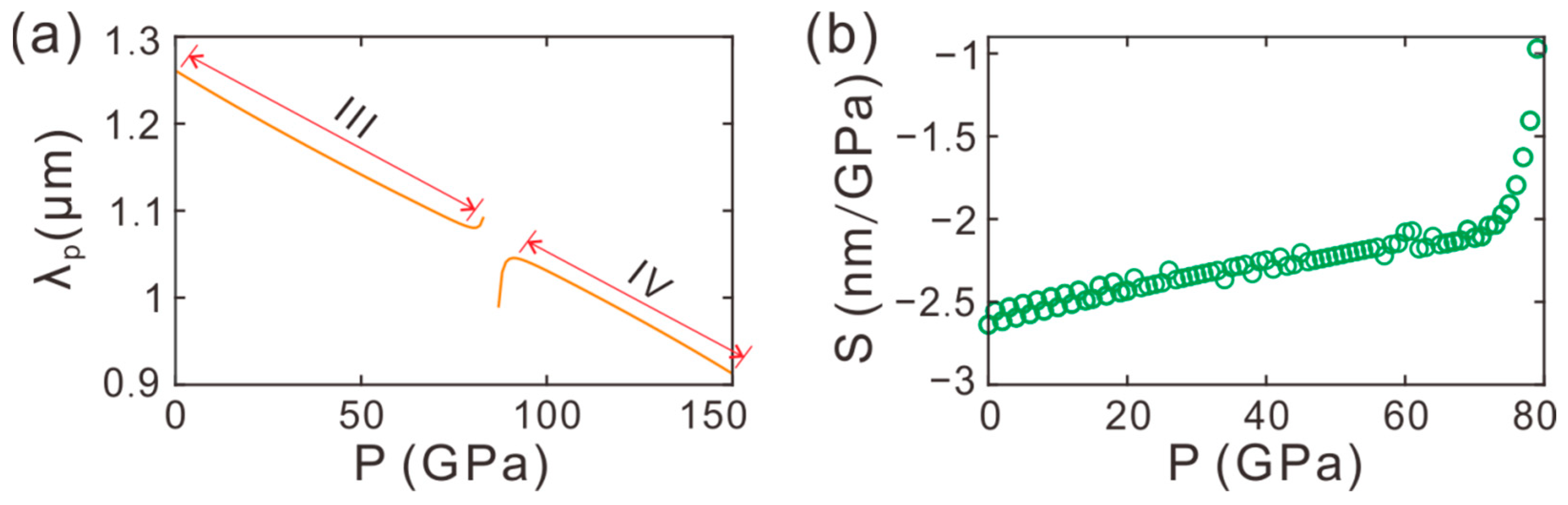 Crystals 13 00471 g004