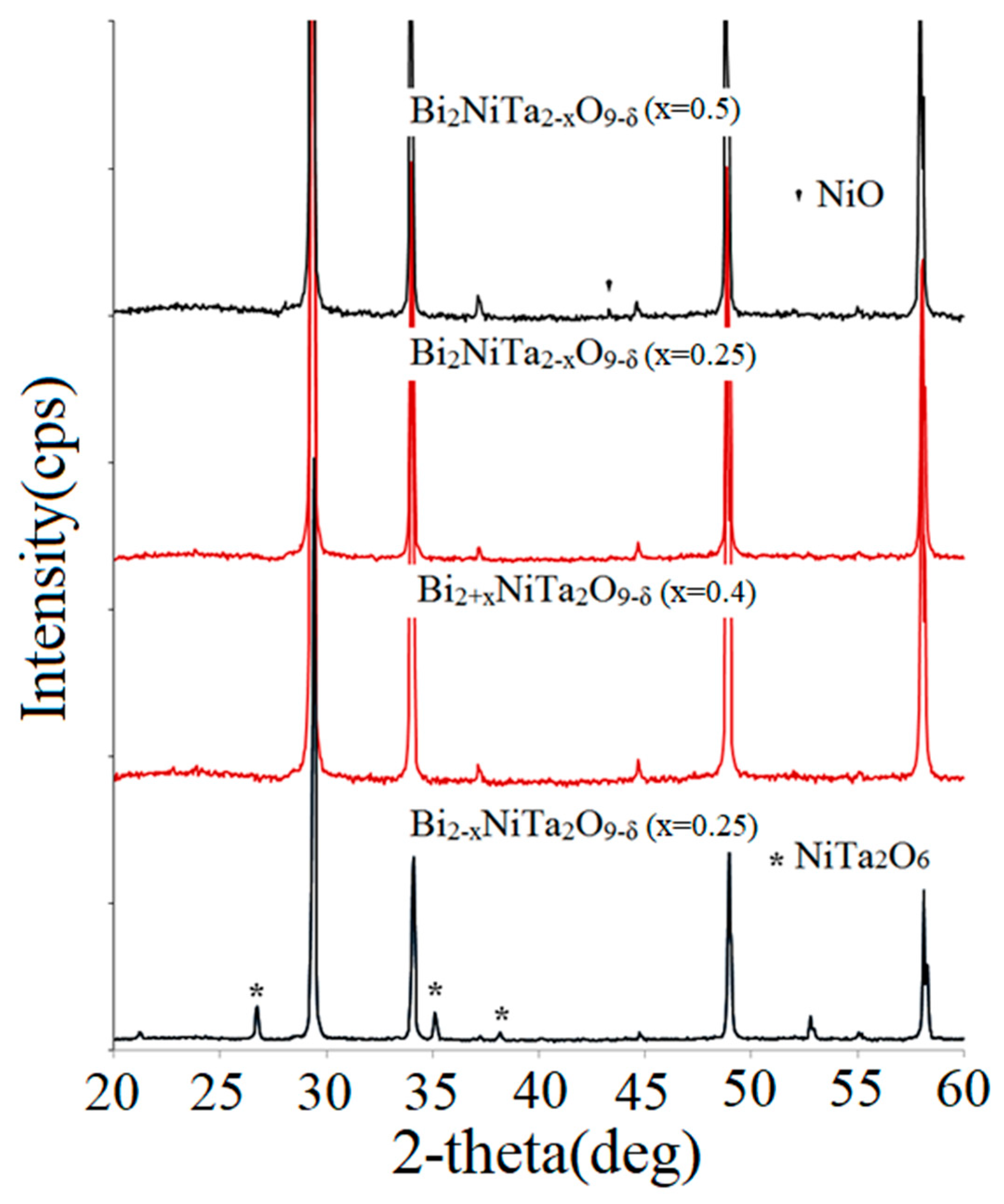 Crystals 13 00474 g002 Crystals 13 00474 g002