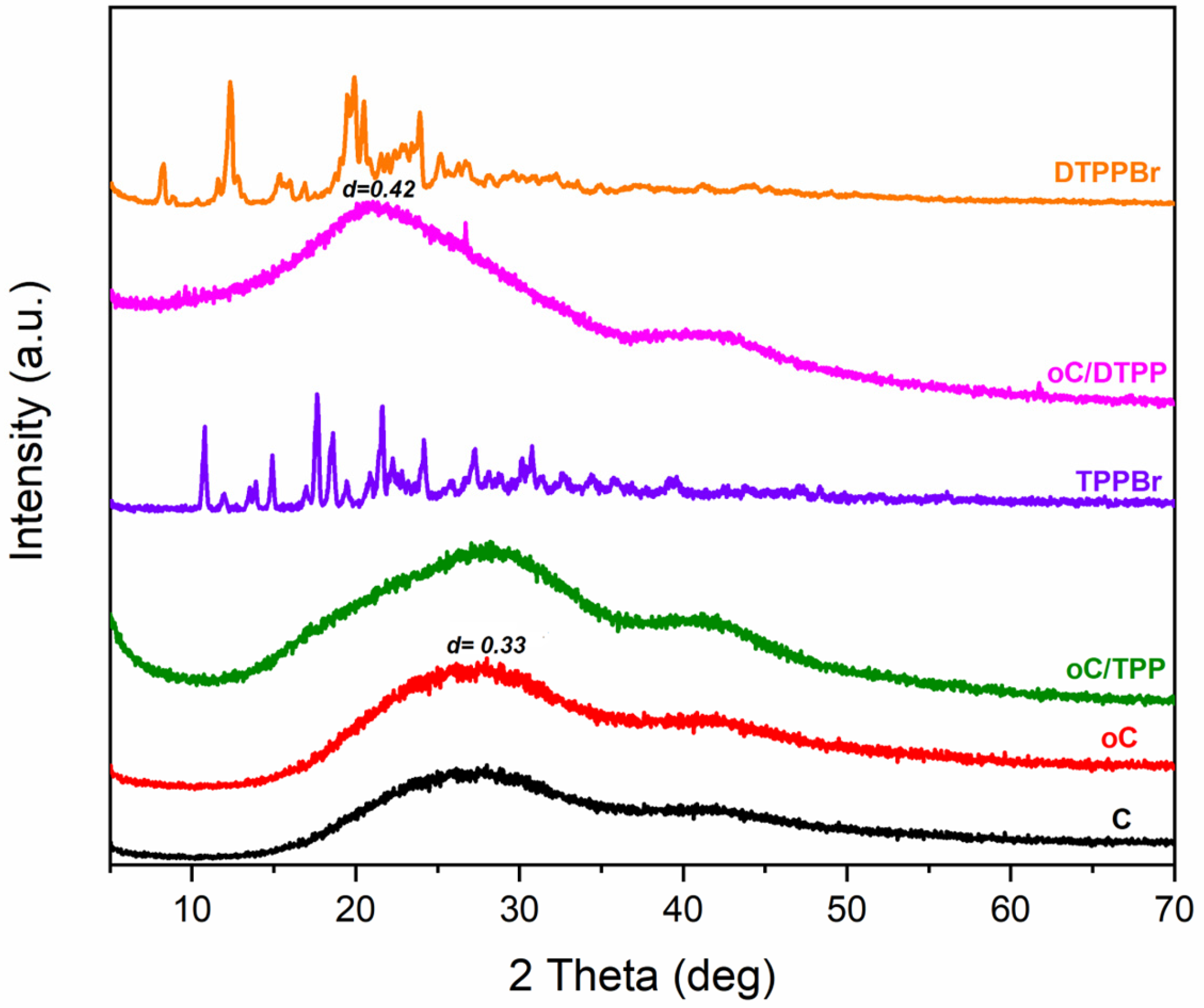 Crystals 13 00476 g003
