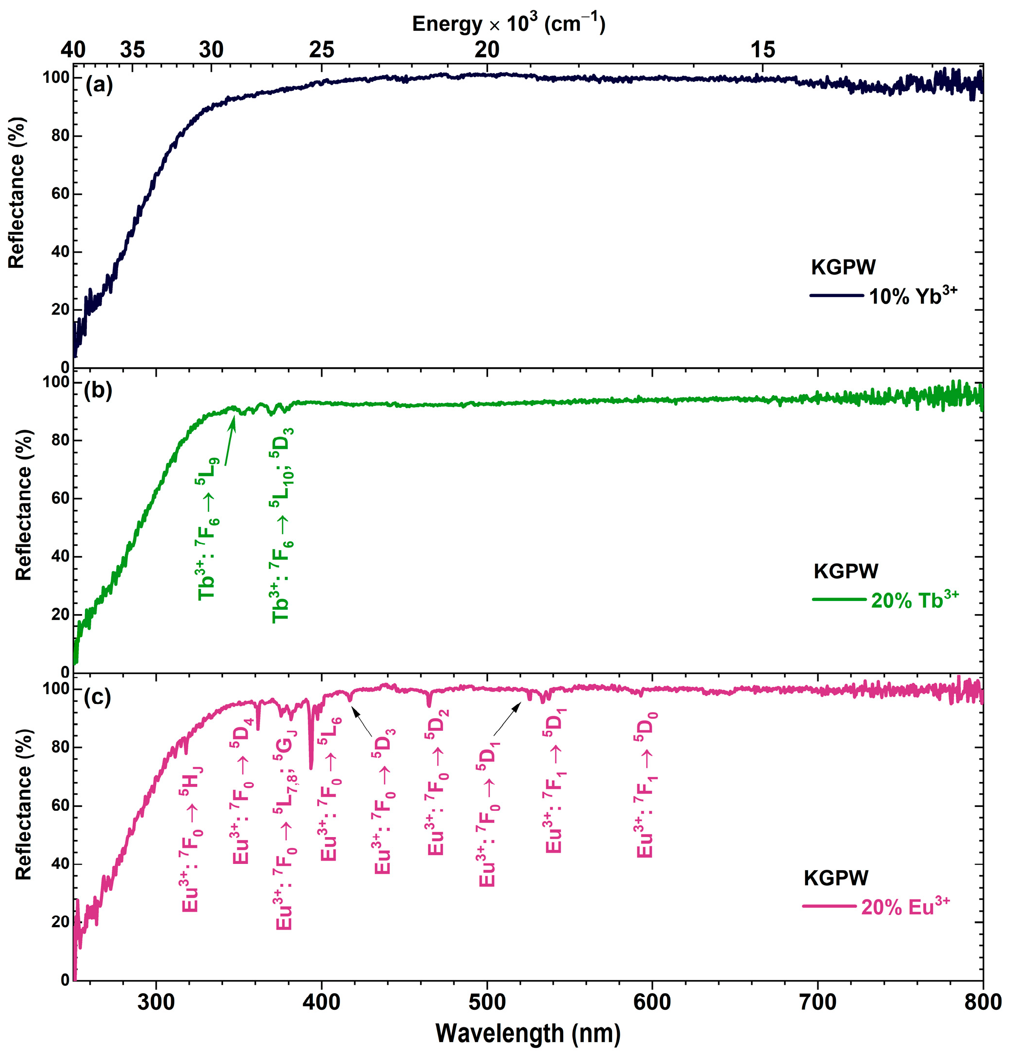 Crystals 13 00479 g003 Crystals 13 00479 g003